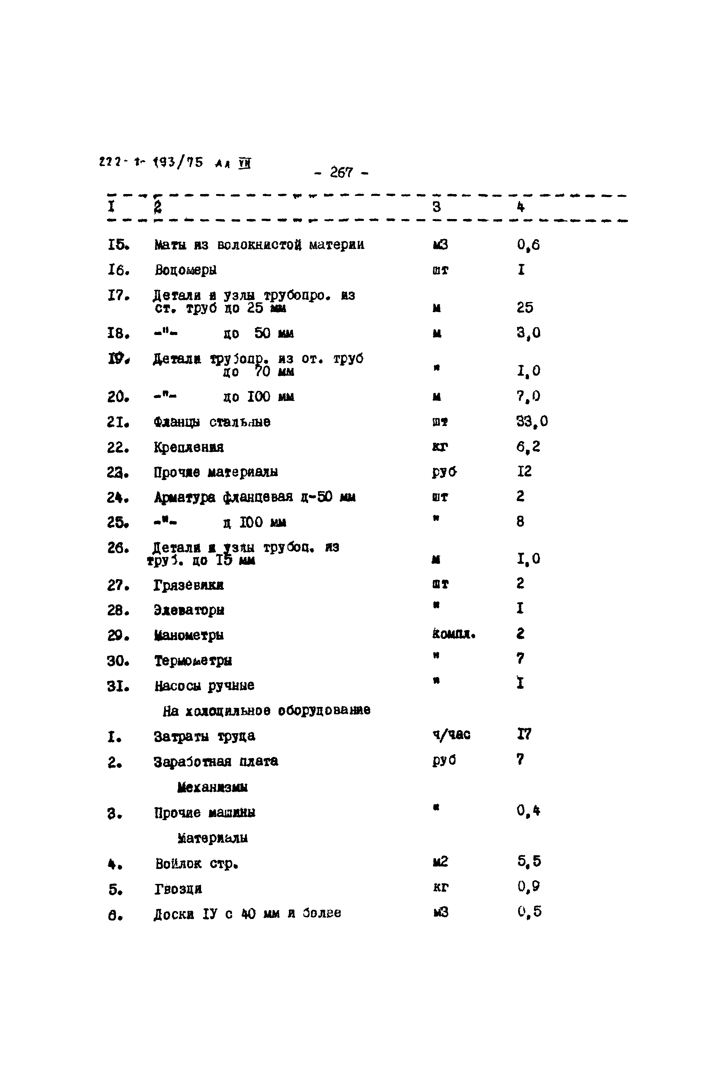 Типовой проект 222-1-193/75