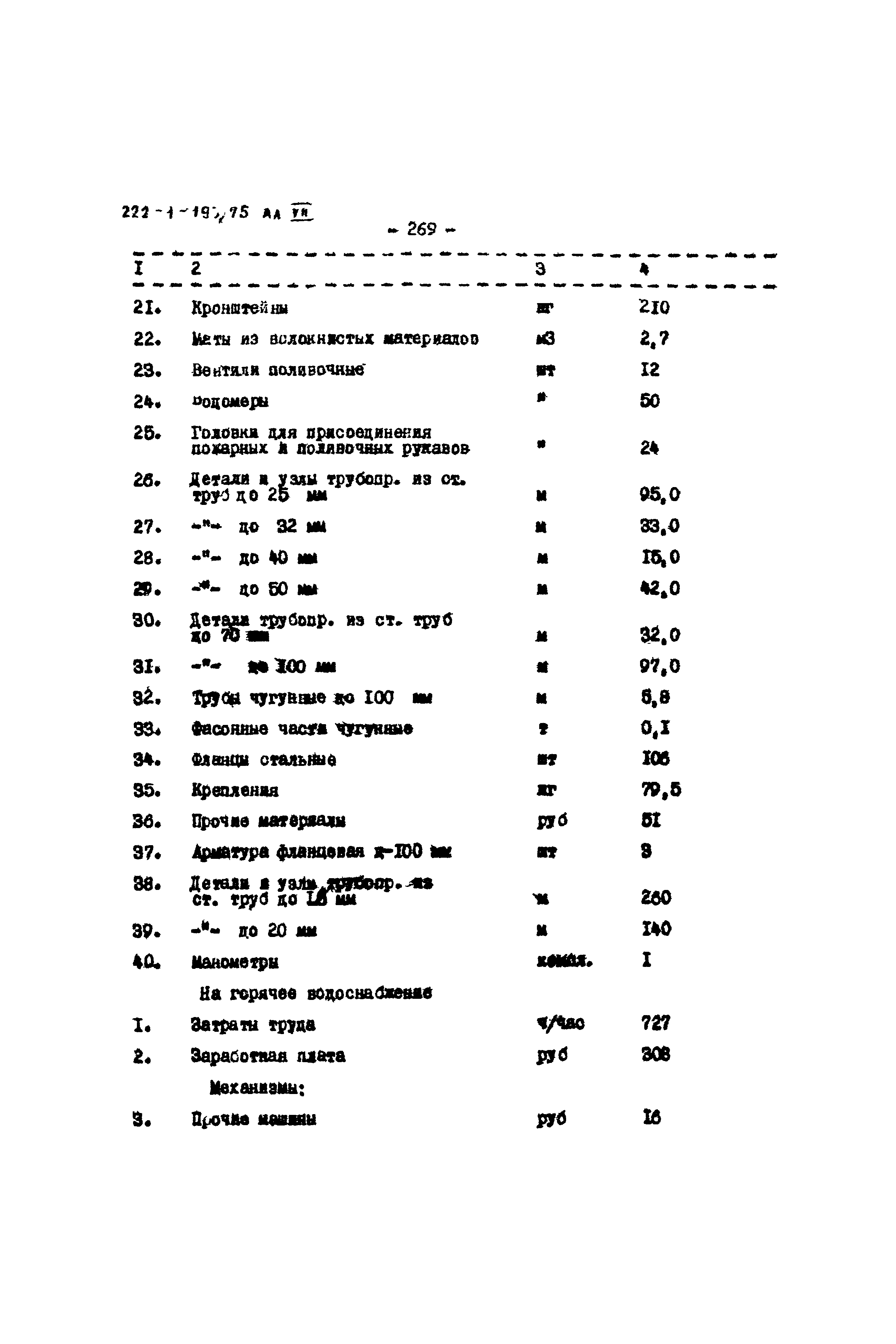 Типовой проект 222-1-193/75