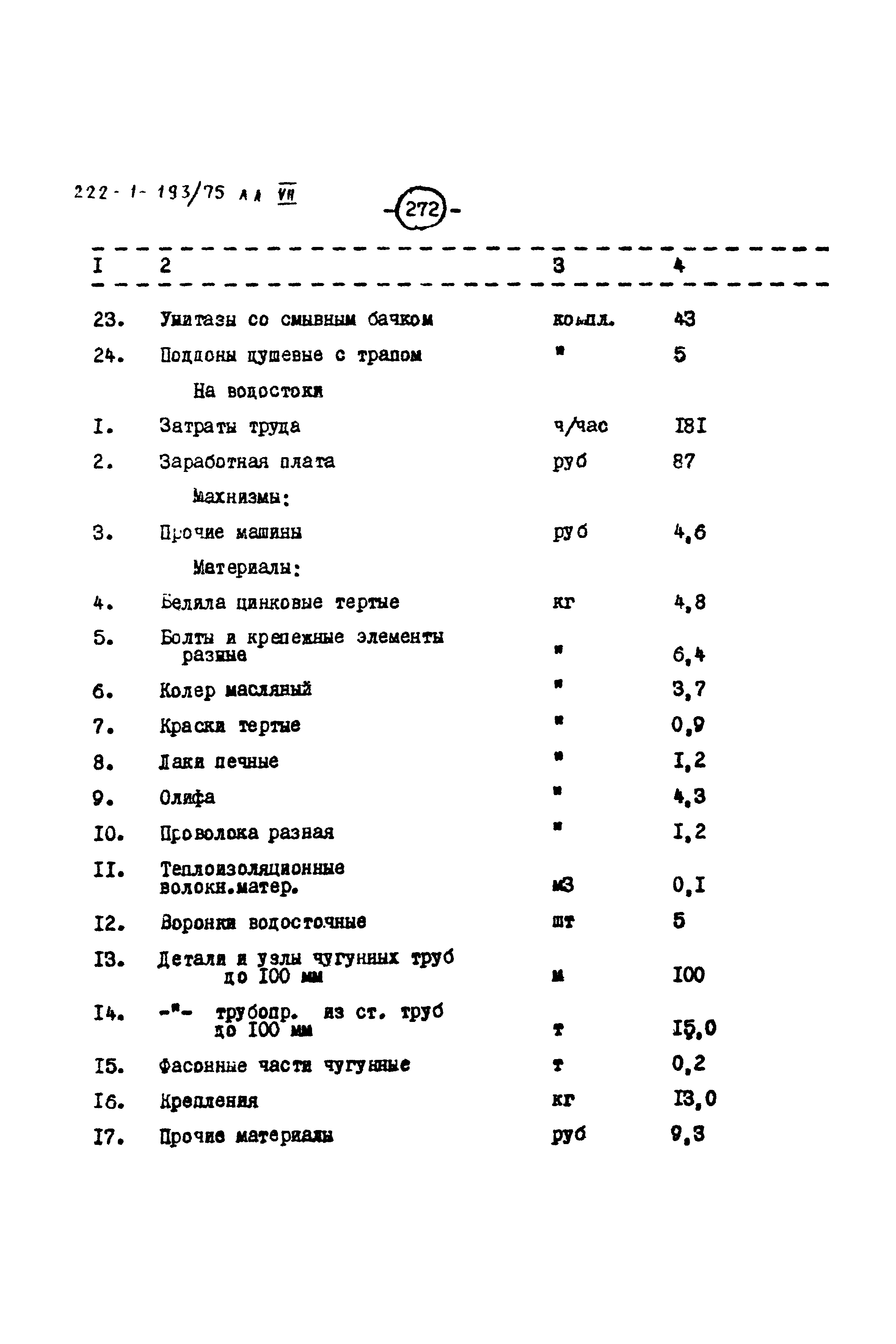 Типовой проект 222-1-193/75