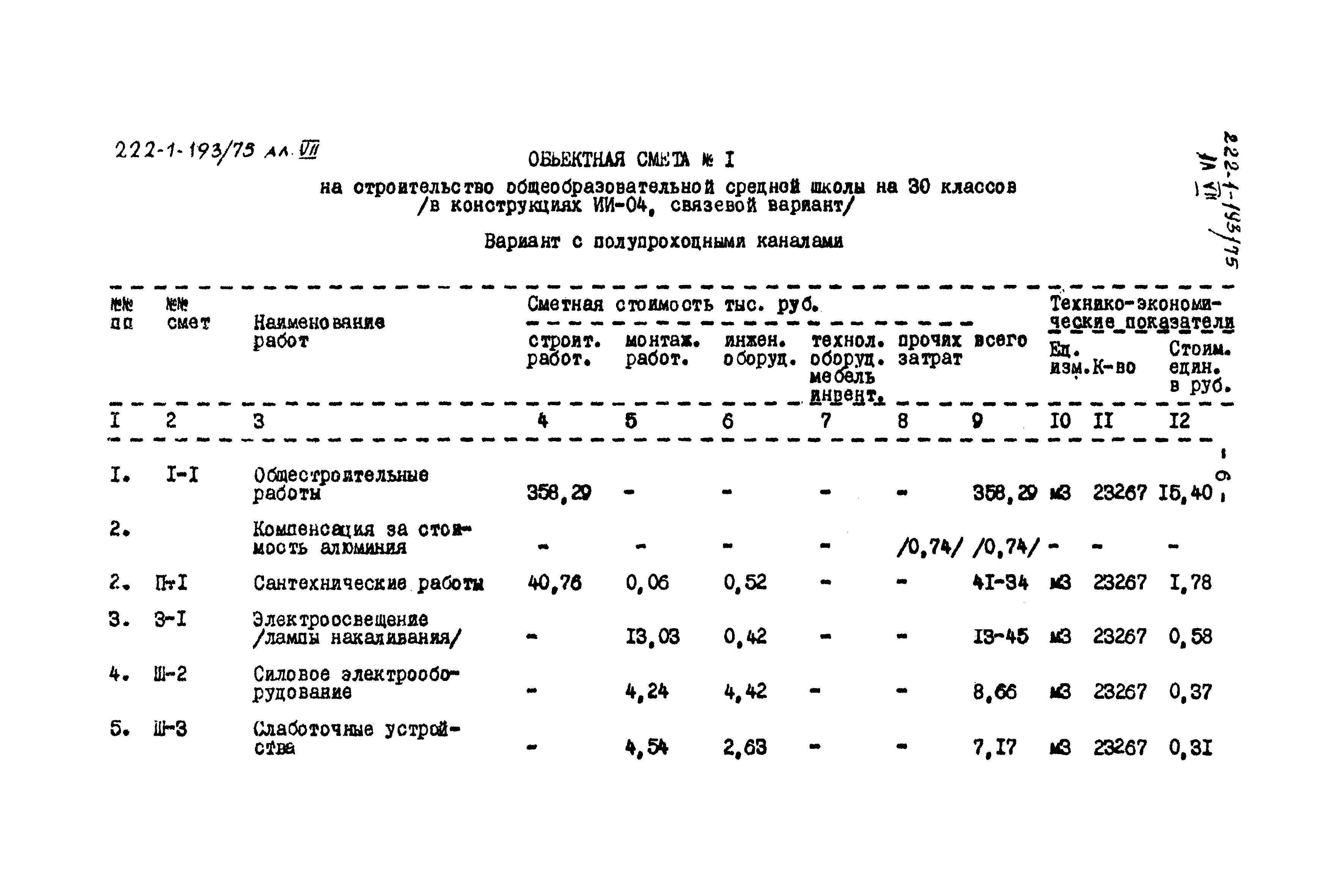 Типовой проект 222-1-193/75