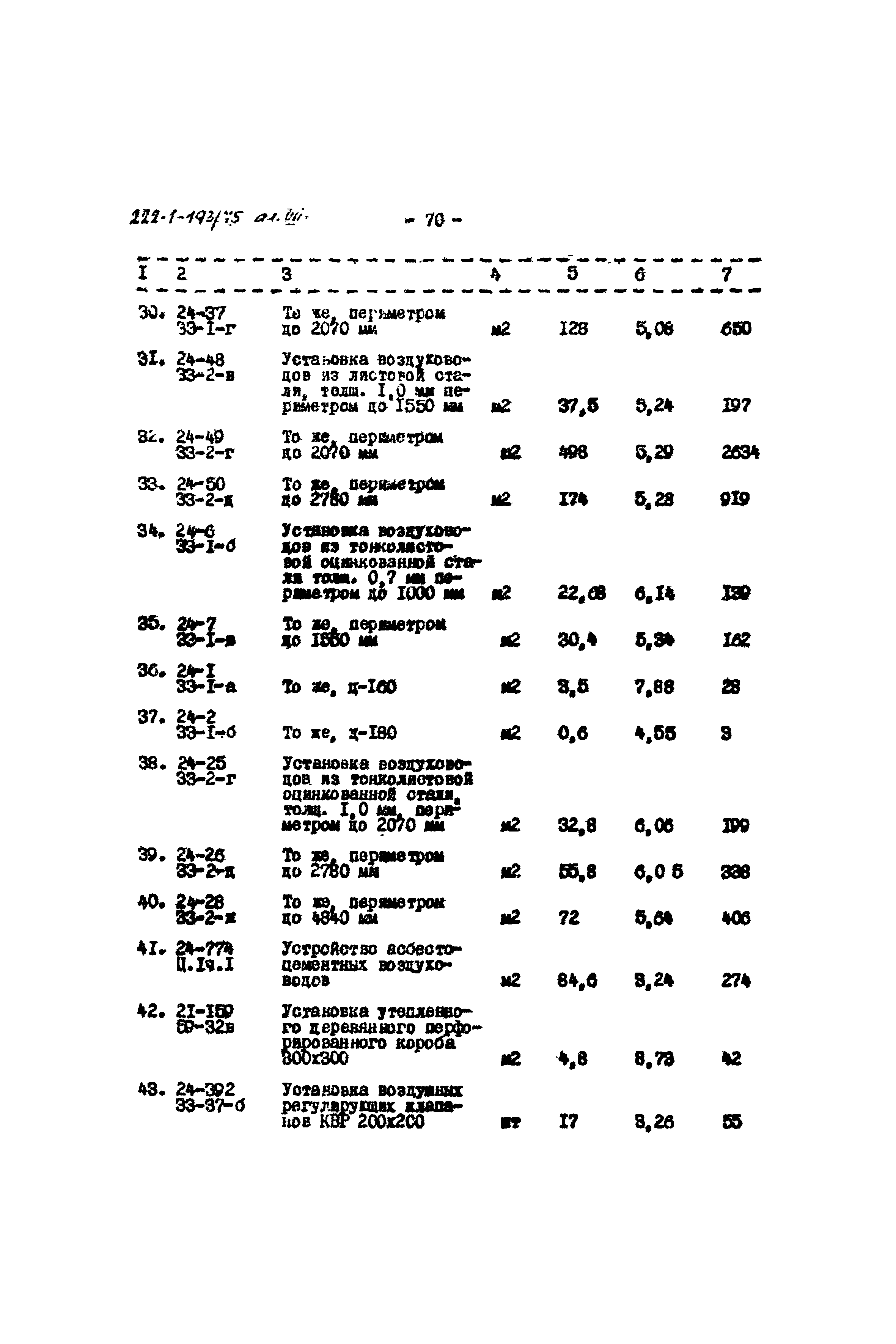 Типовой проект 222-1-193/75