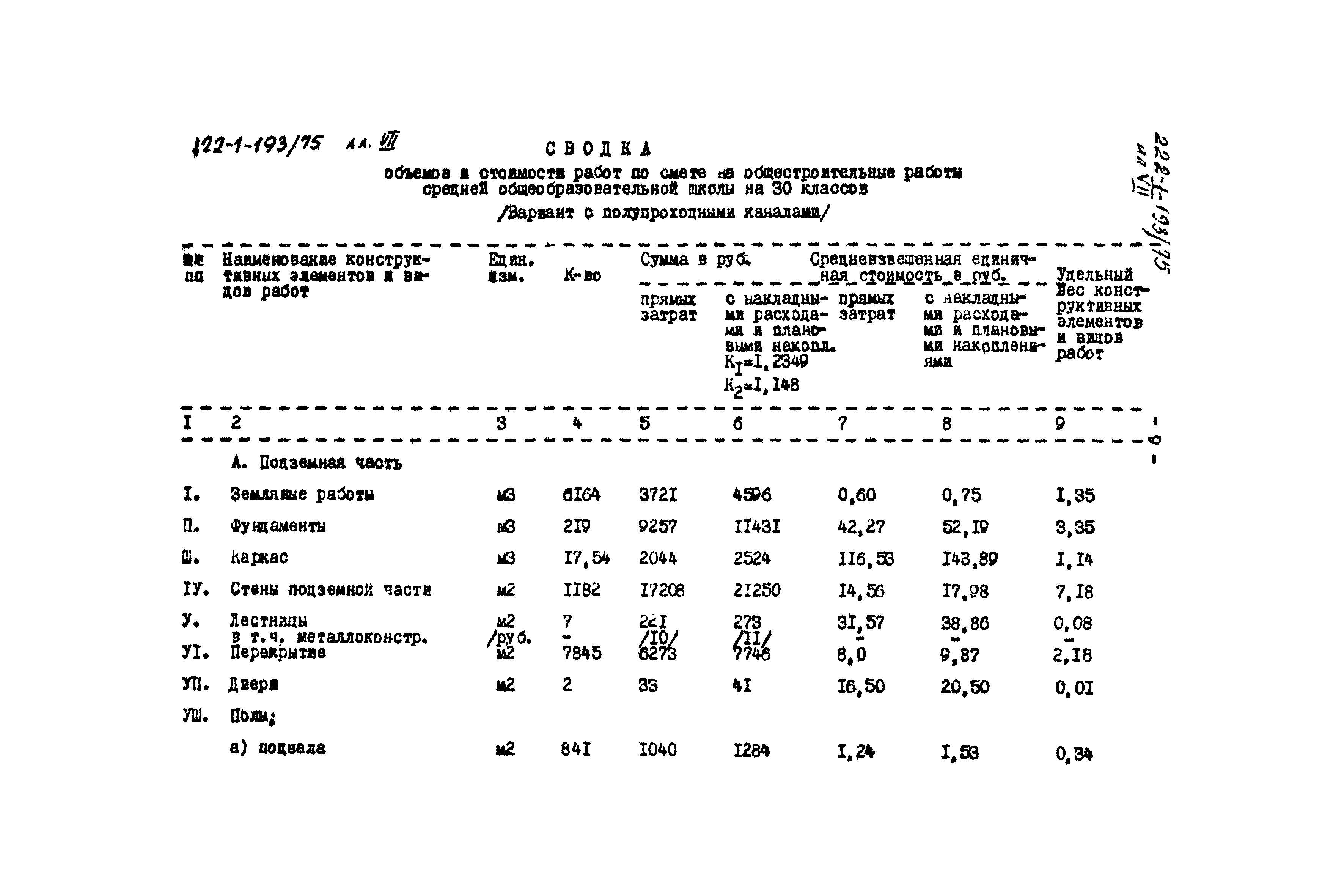 Типовой проект 222-1-193/75