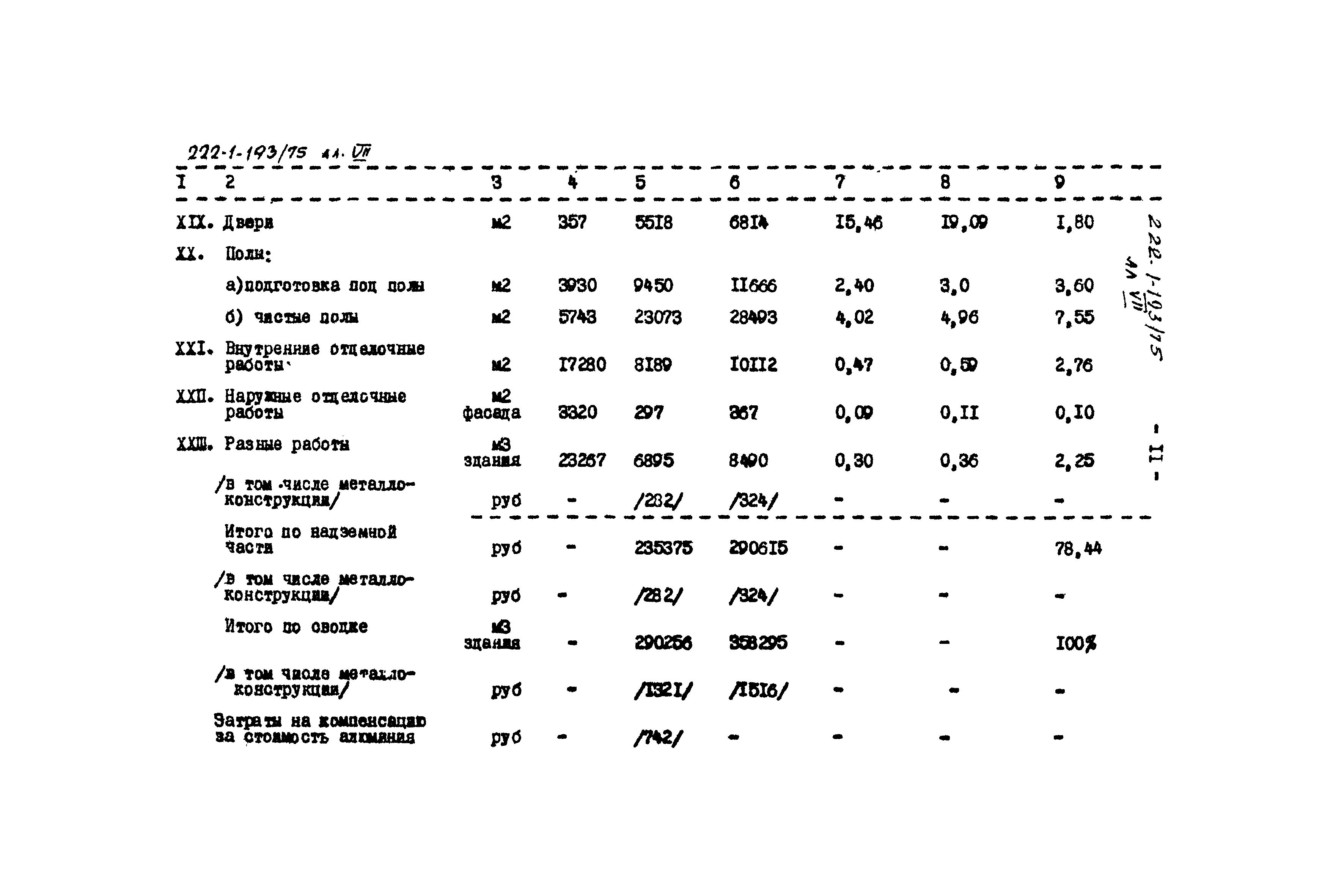 Типовой проект 222-1-193/75