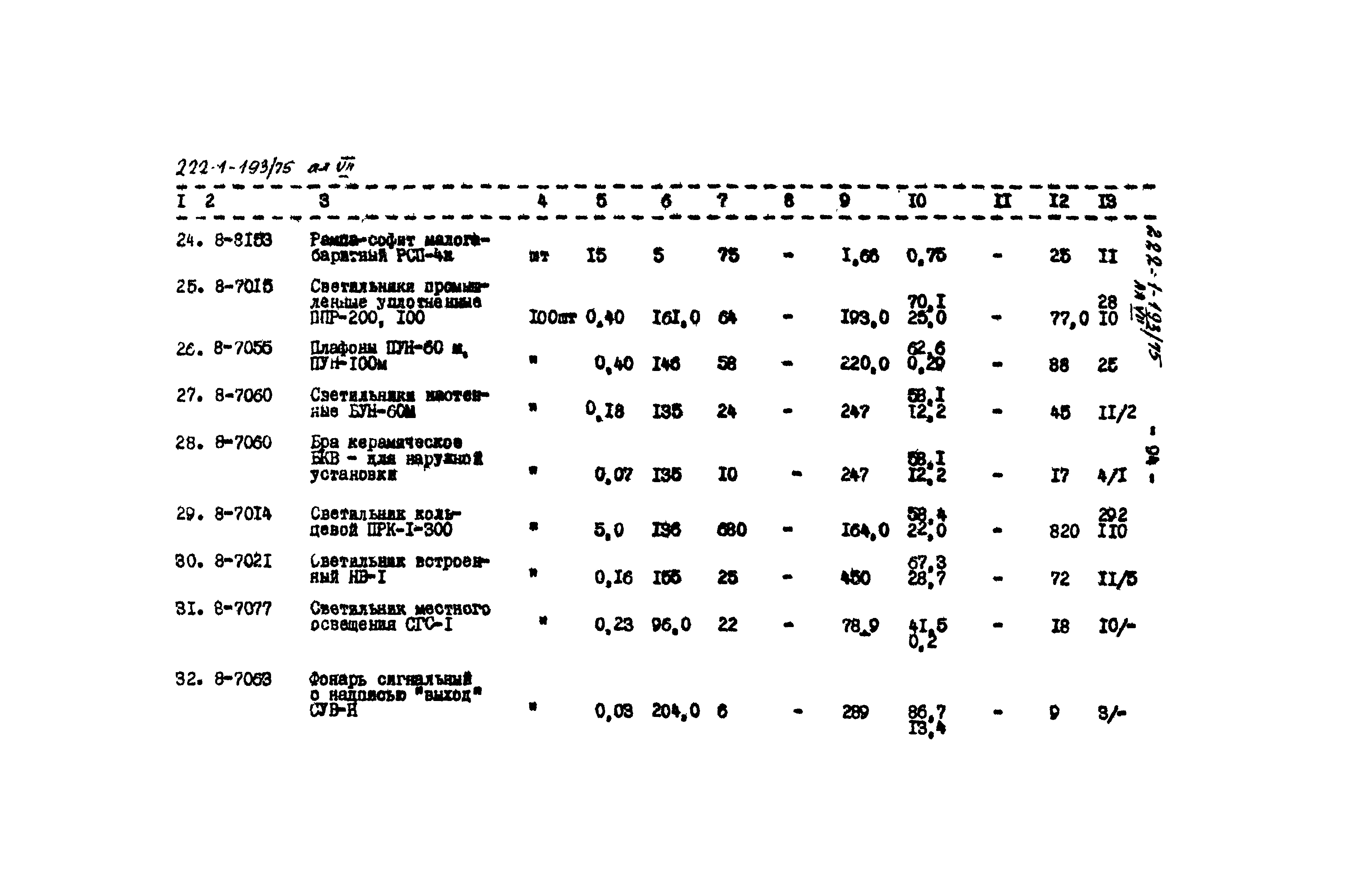 Типовой проект 222-1-193/75