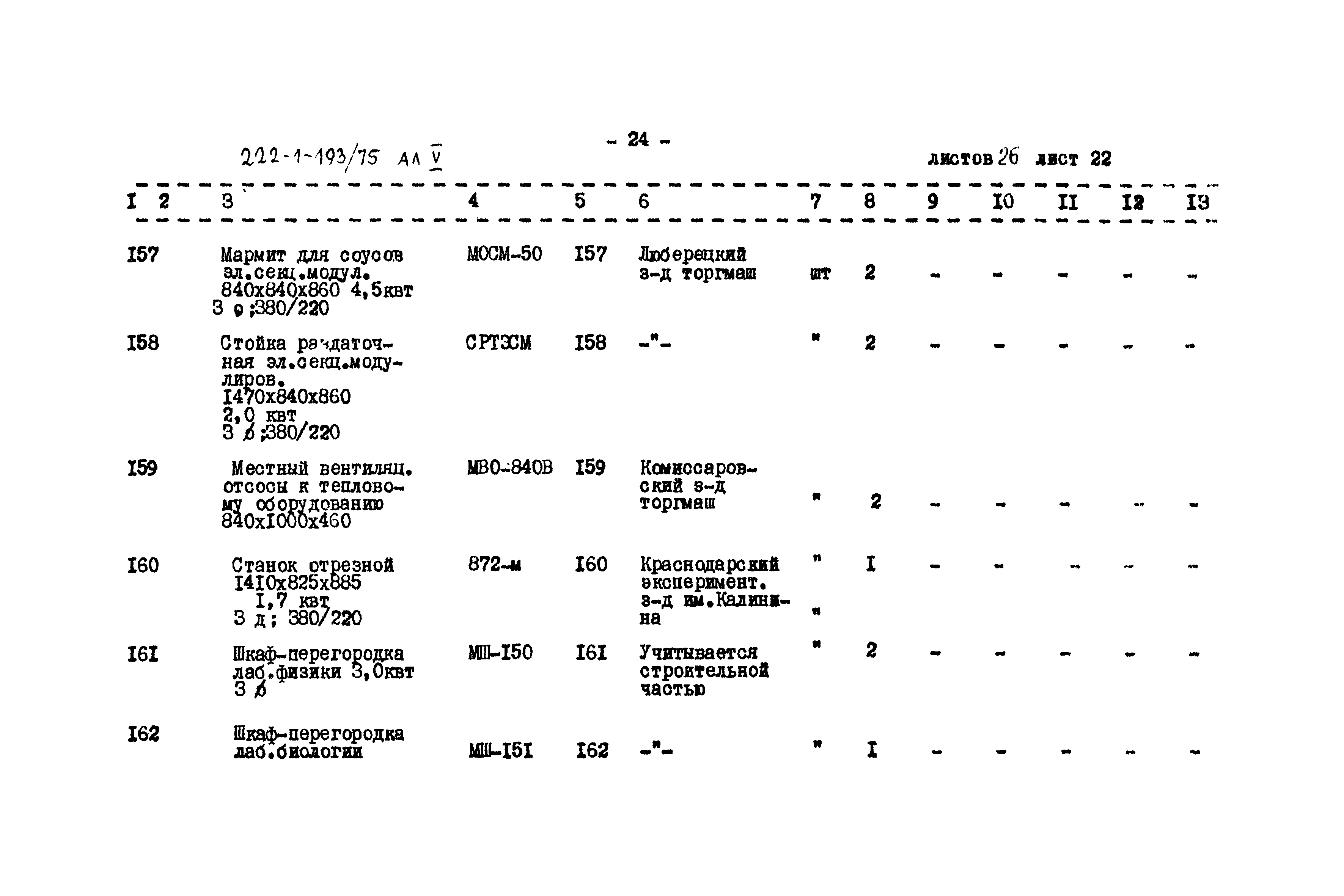 Типовой проект 222-1-193/75