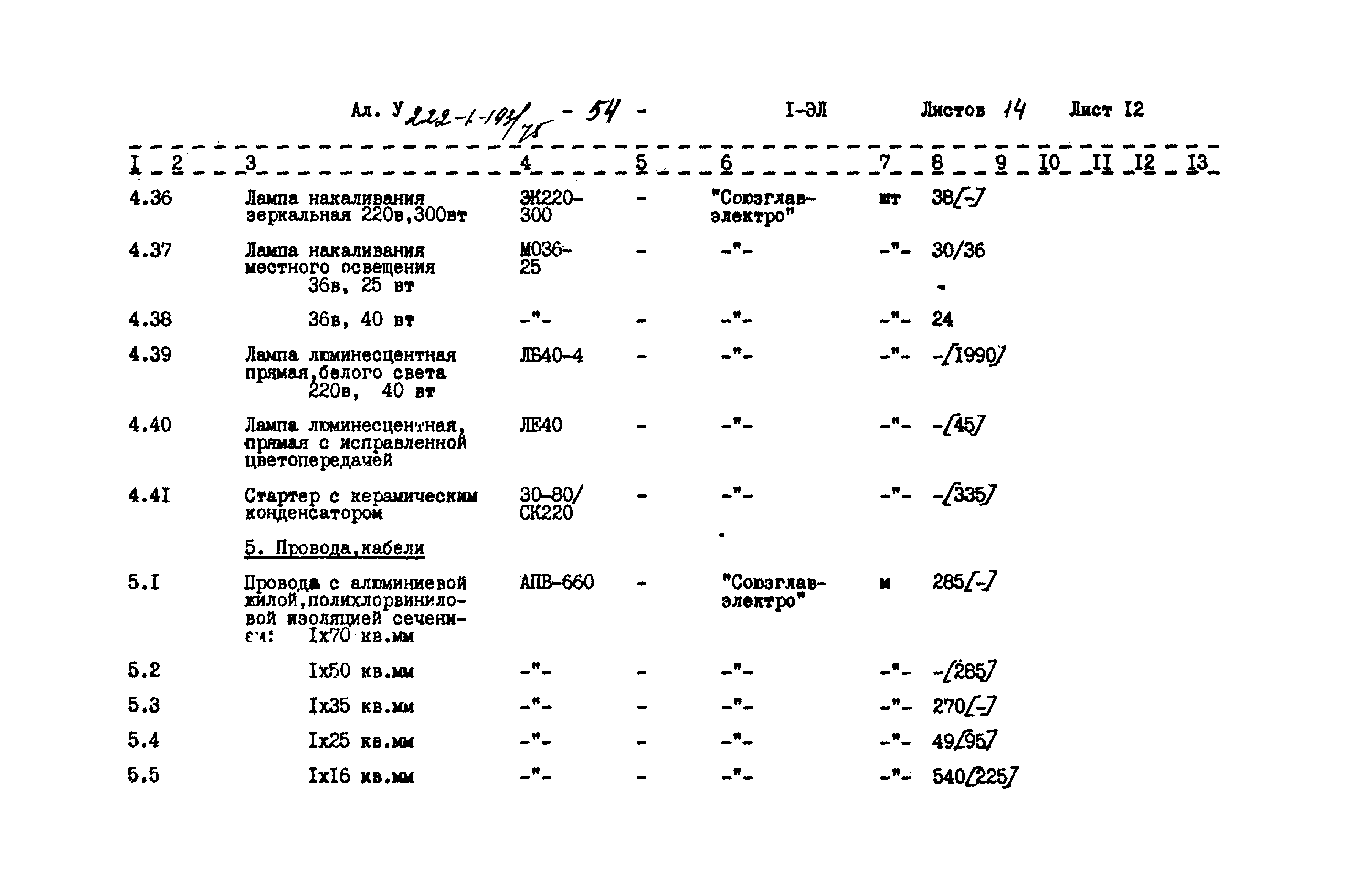 Типовой проект 222-1-193/75