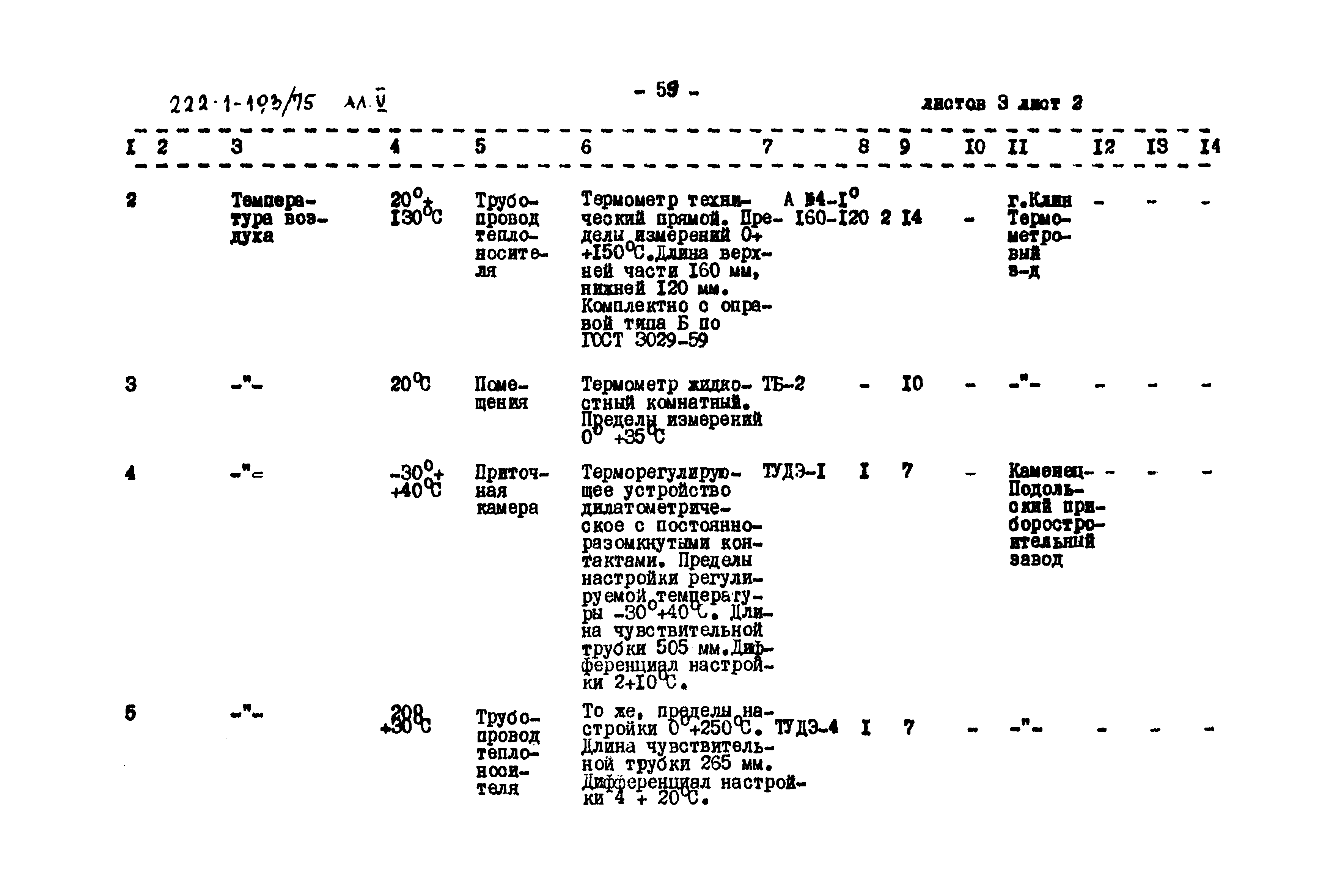 Типовой проект 222-1-193/75