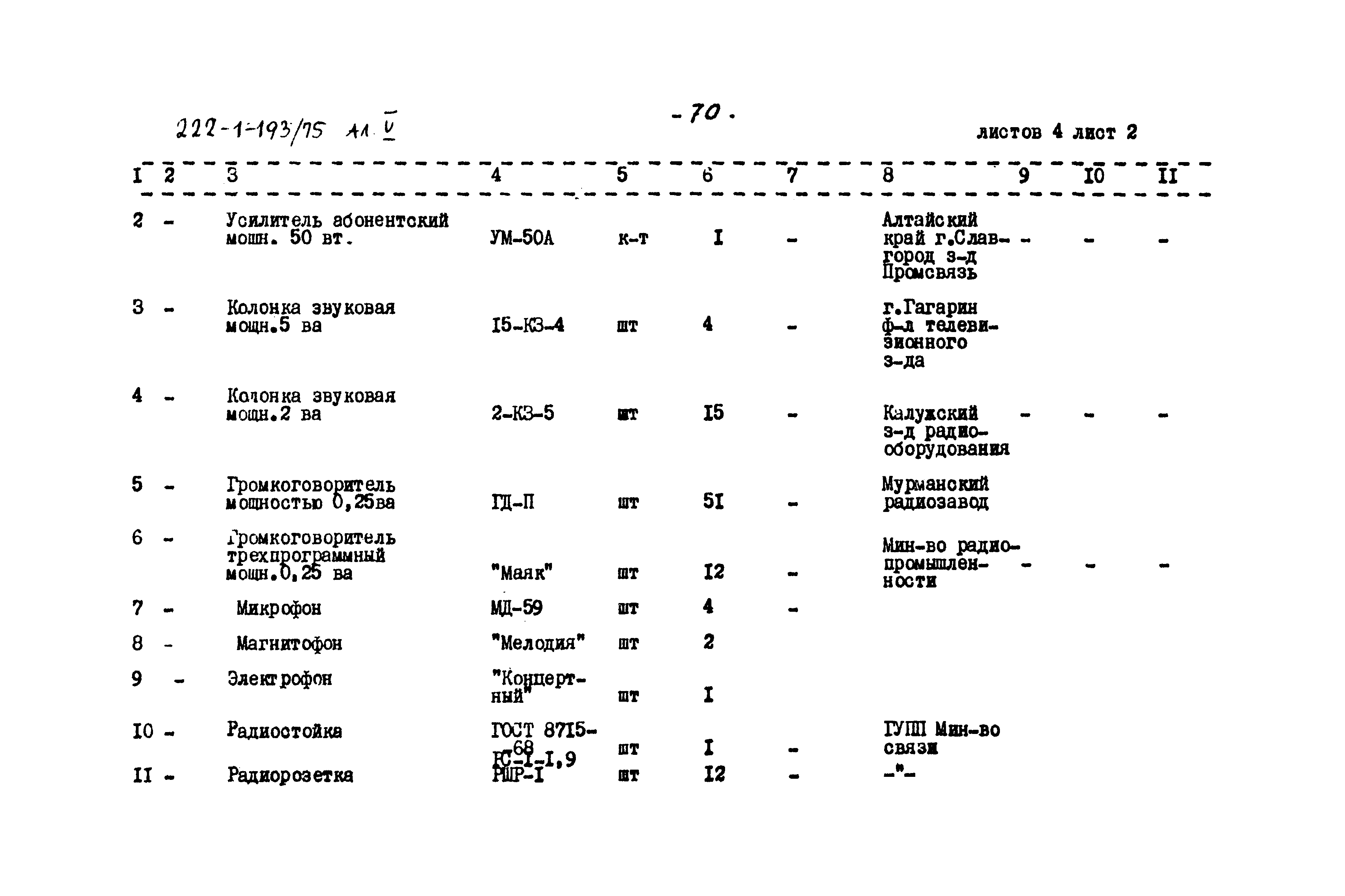 Типовой проект 222-1-193/75