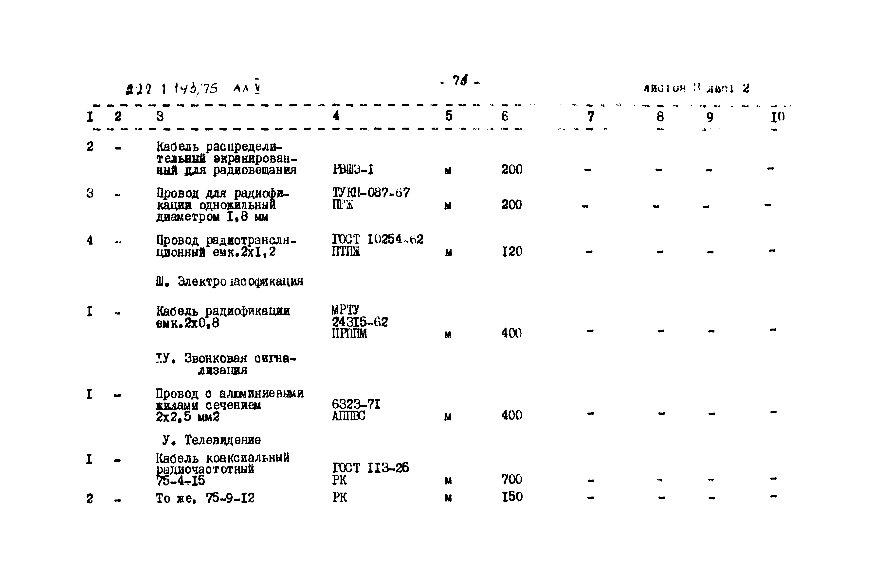 Типовой проект 222-1-193/75