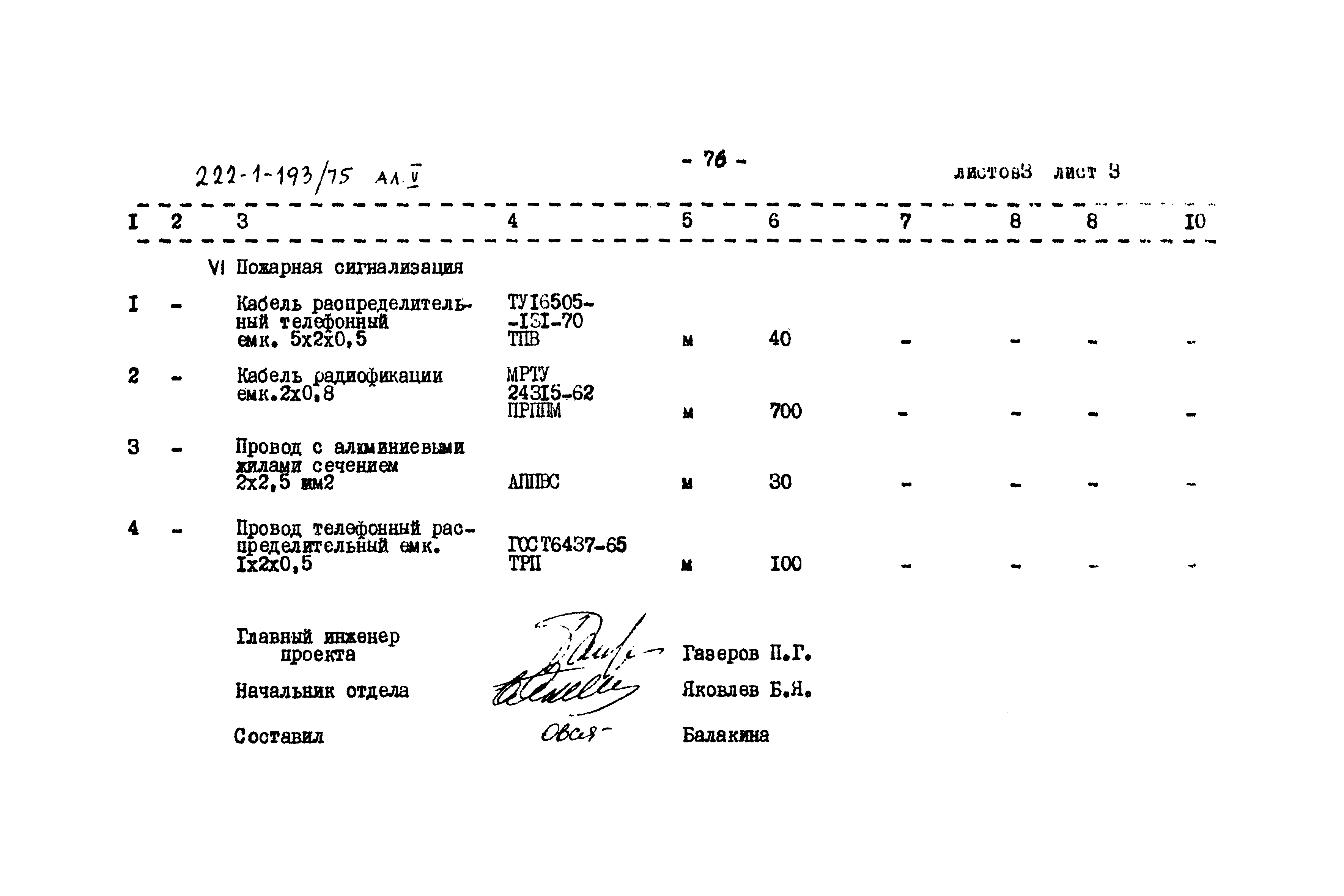 Типовой проект 222-1-193/75