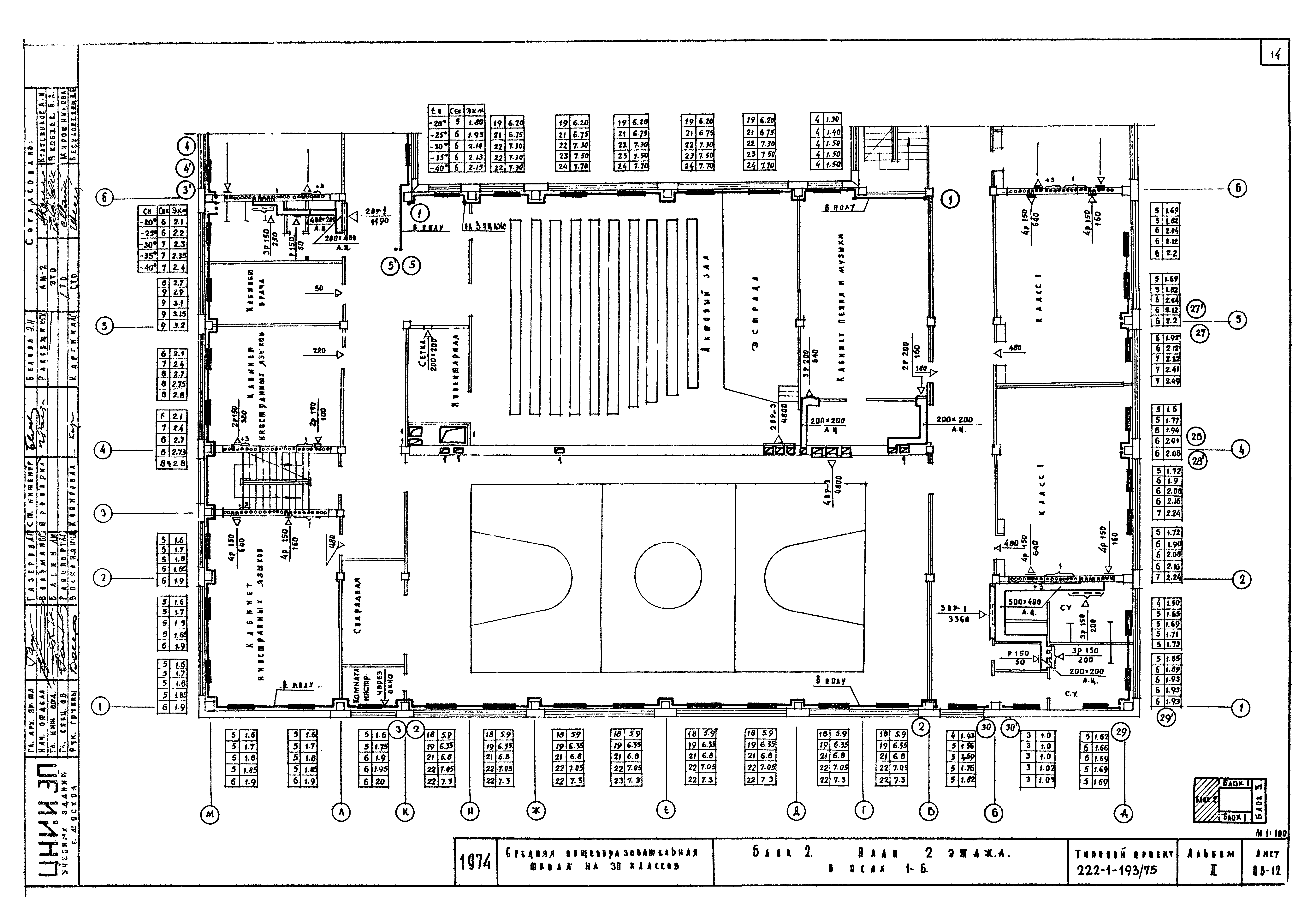 Типовой проект 222-1-193/75