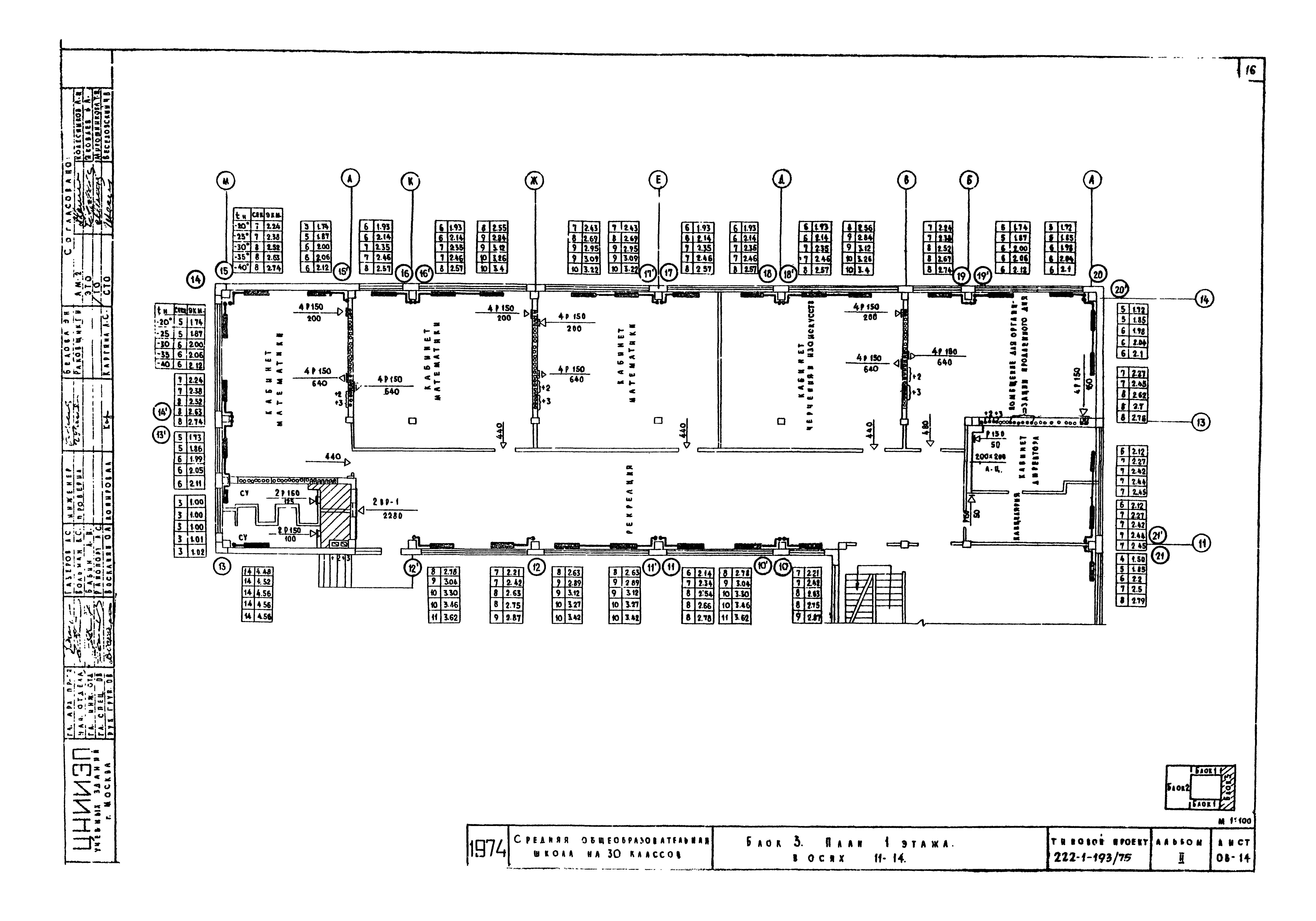 Типовой проект 222-1-193/75