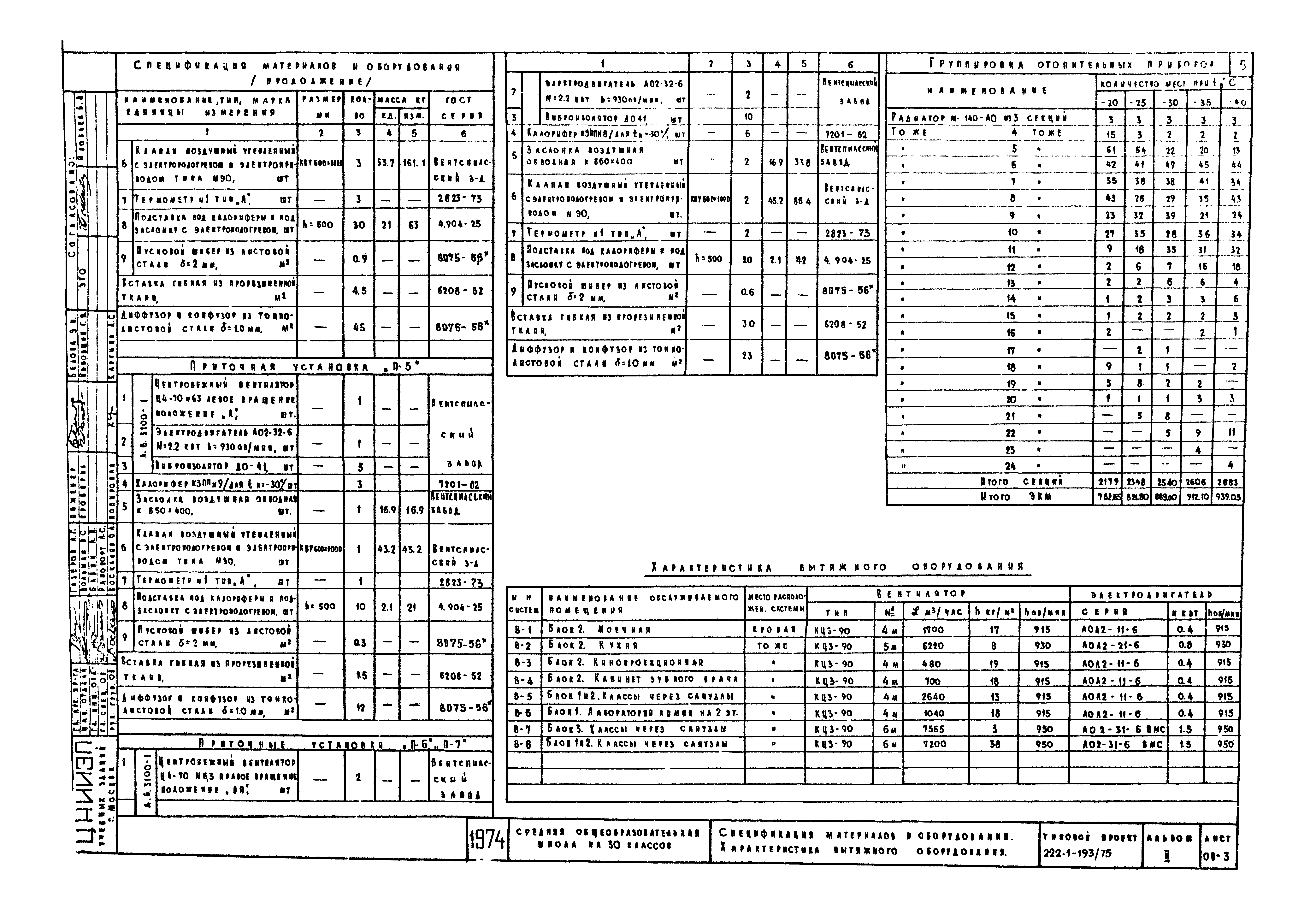 Типовой проект 222-1-193/75