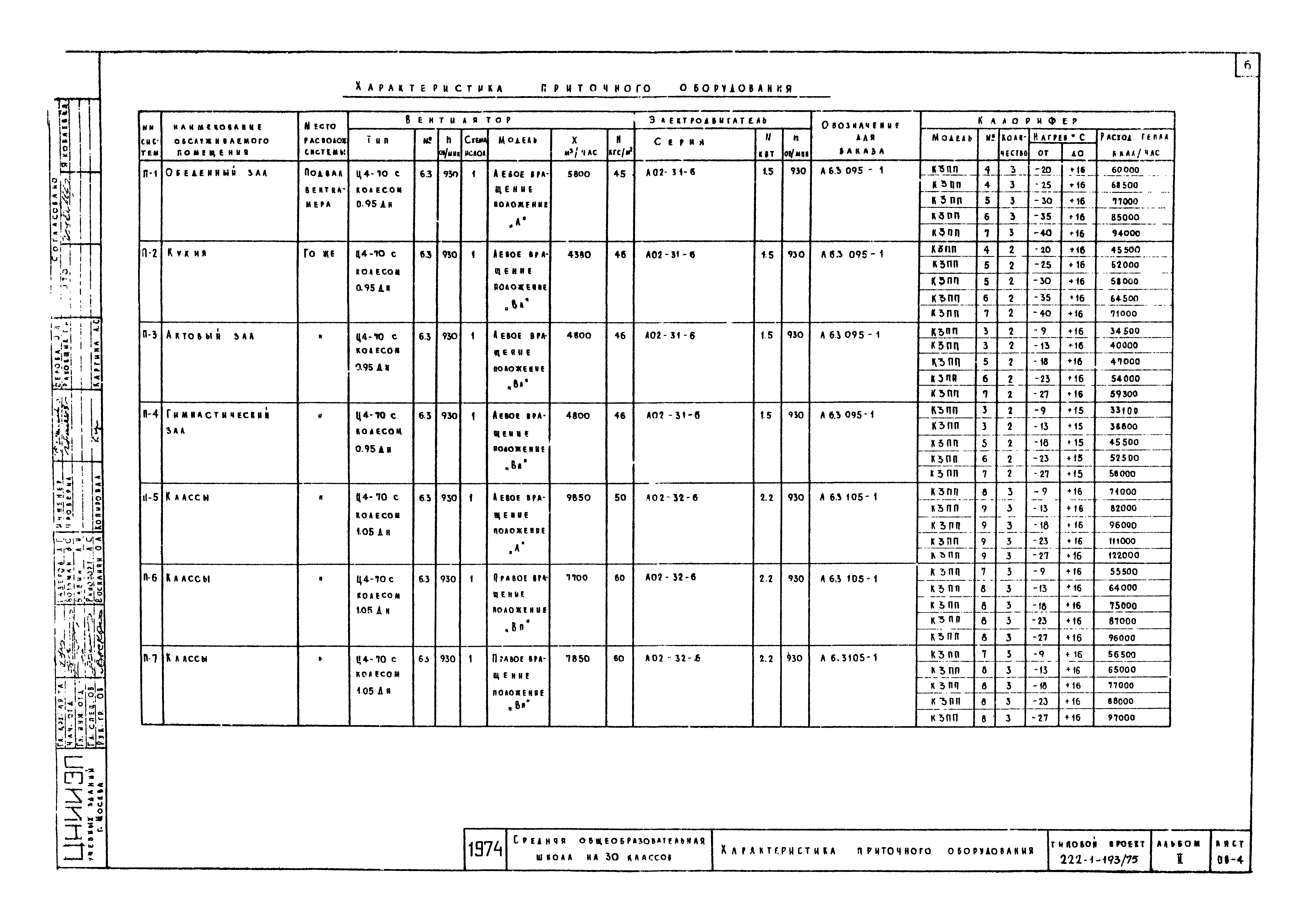 Типовой проект 222-1-193/75