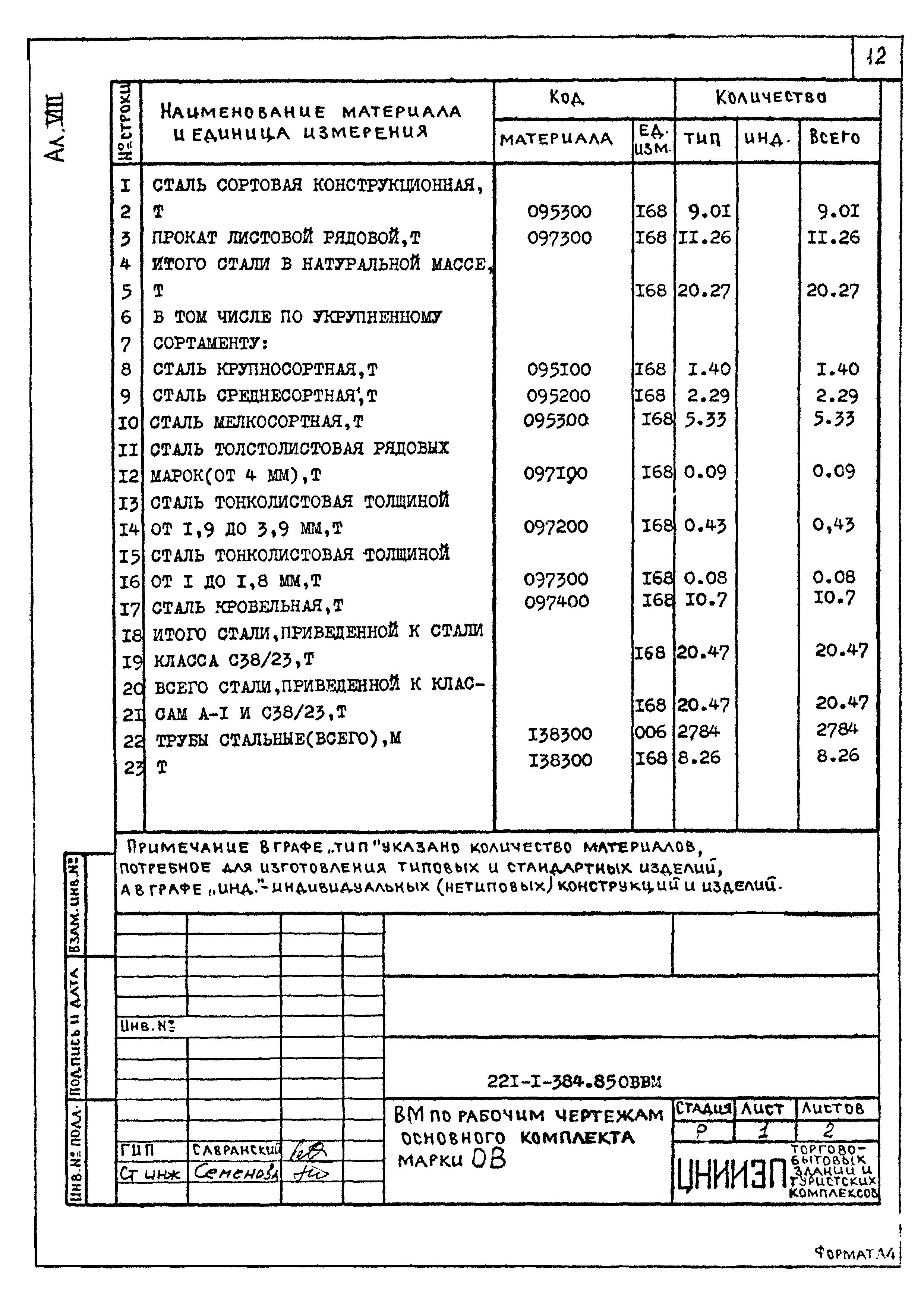 Типовой проект 221-1-384.85