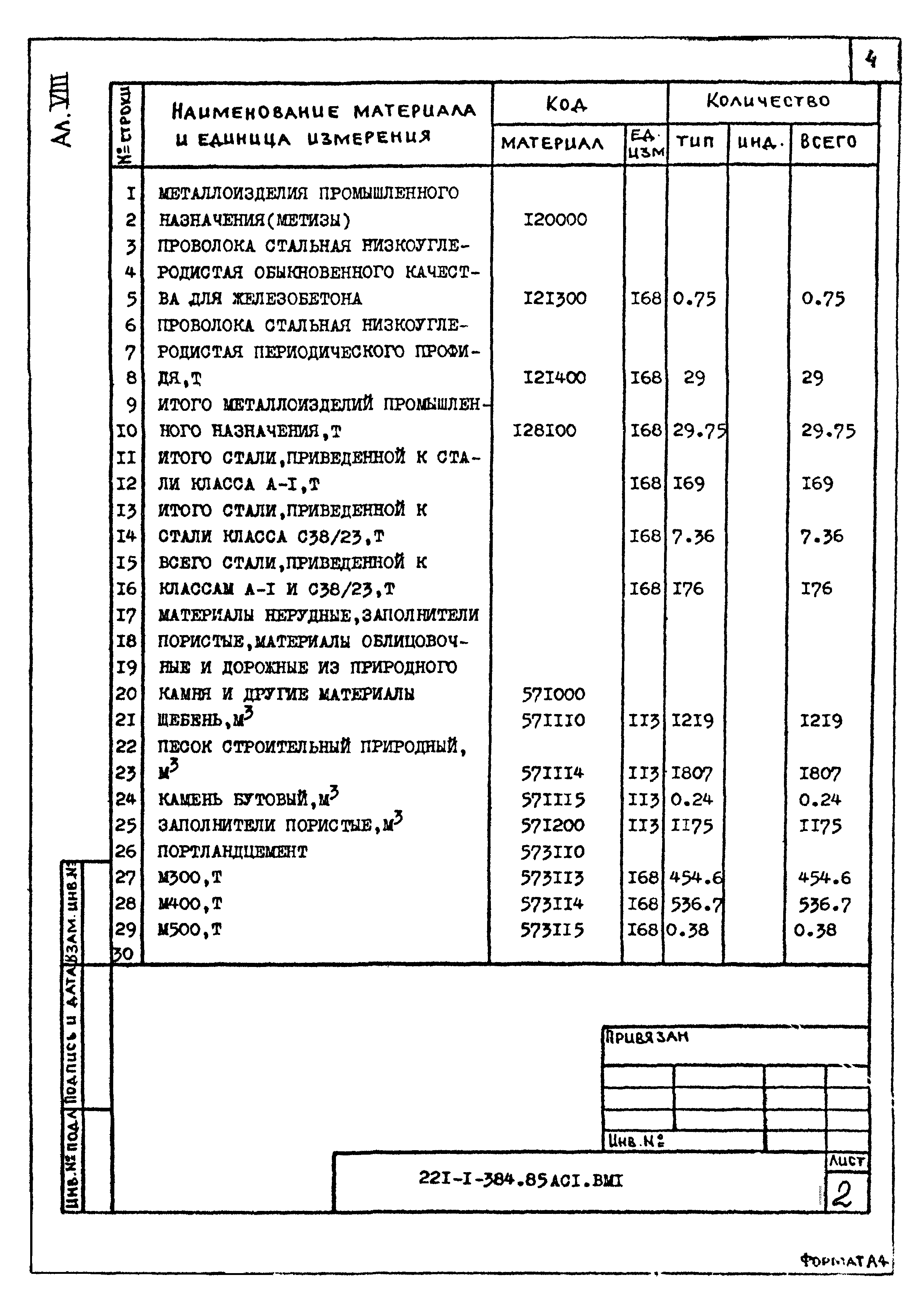 Типовой проект 221-1-384.85