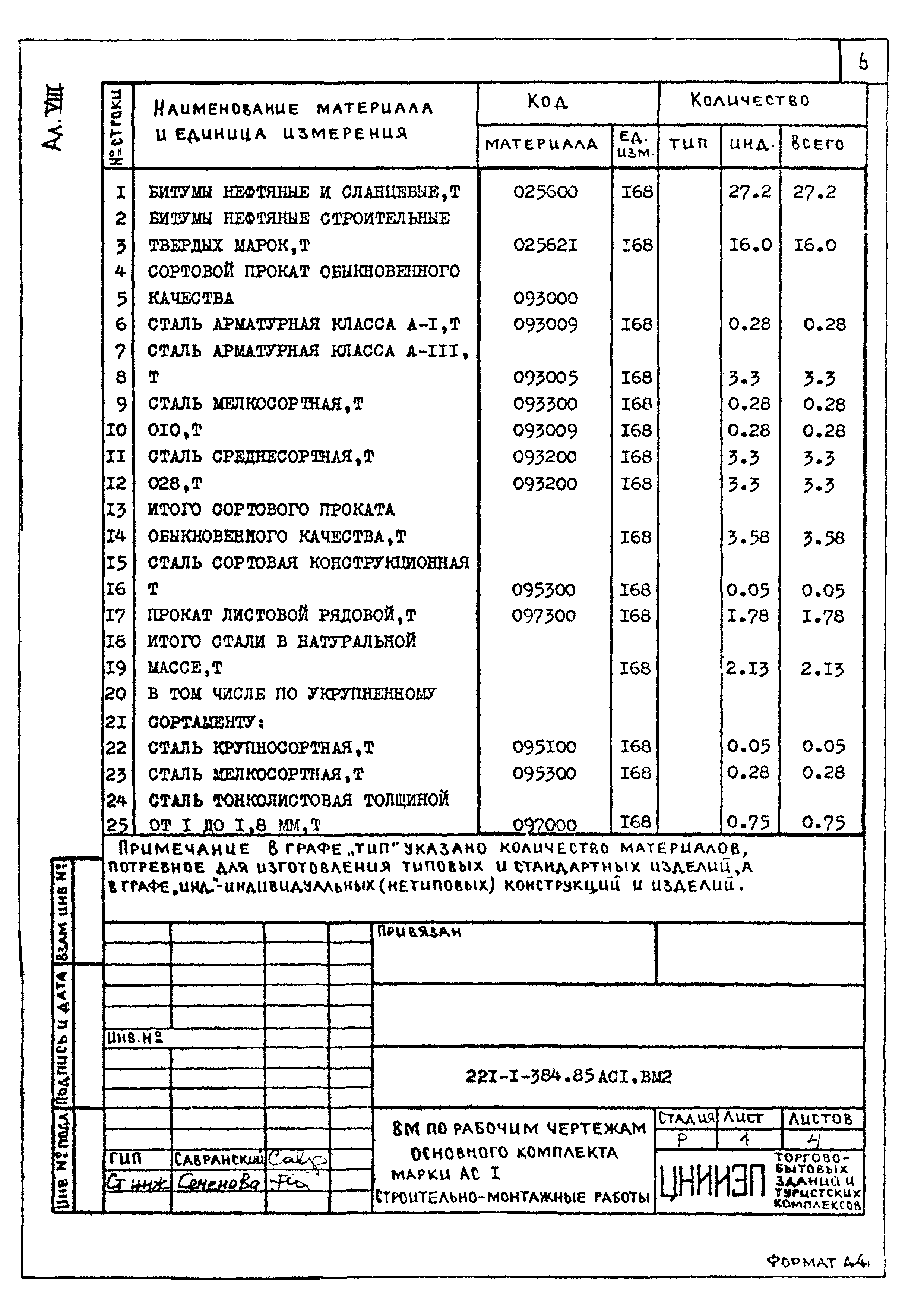 Типовой проект 221-1-384.85