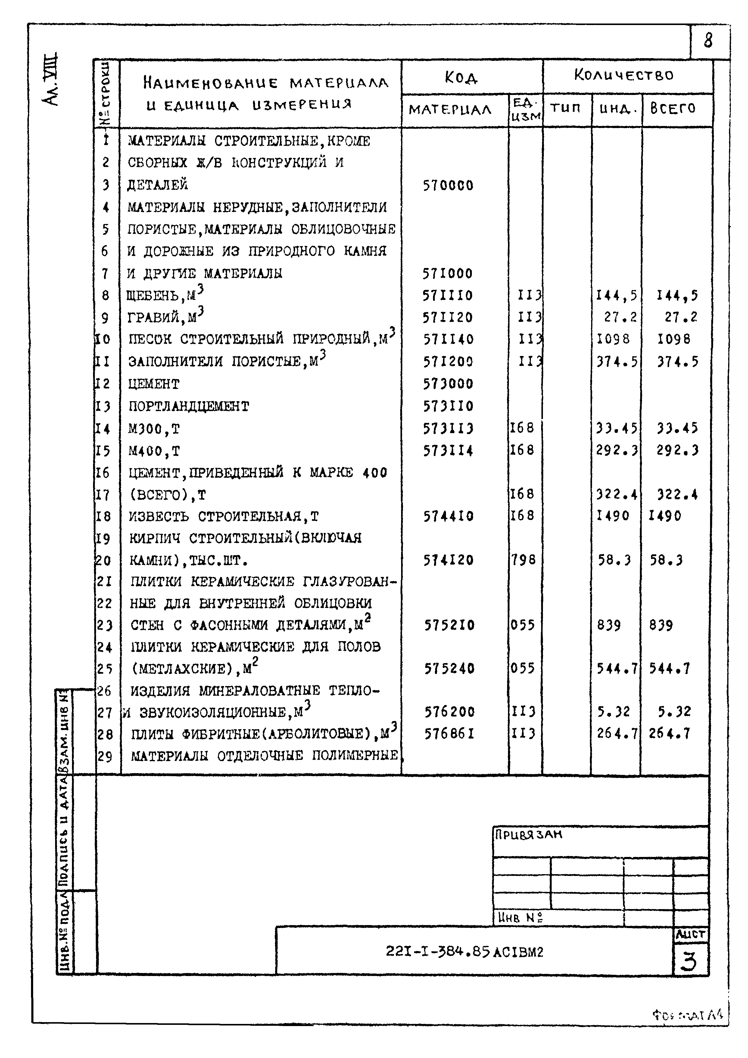 Типовой проект 221-1-384.85