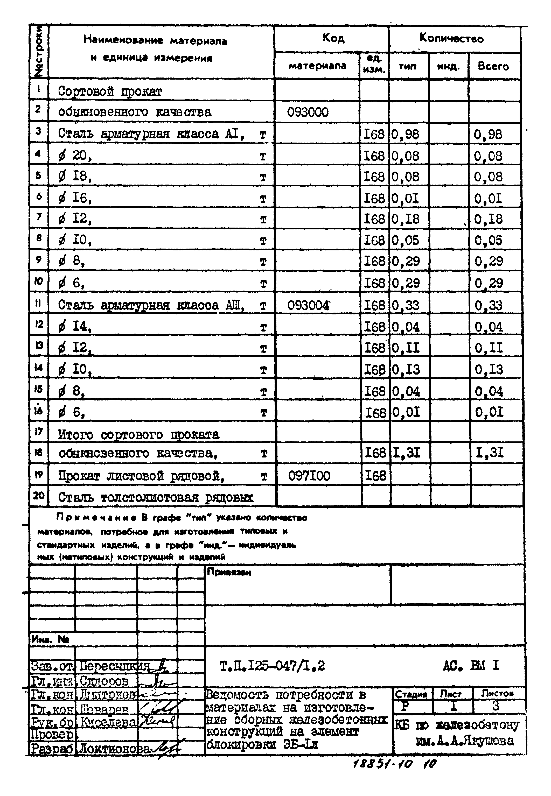 Типовой проект 125-047/1.2