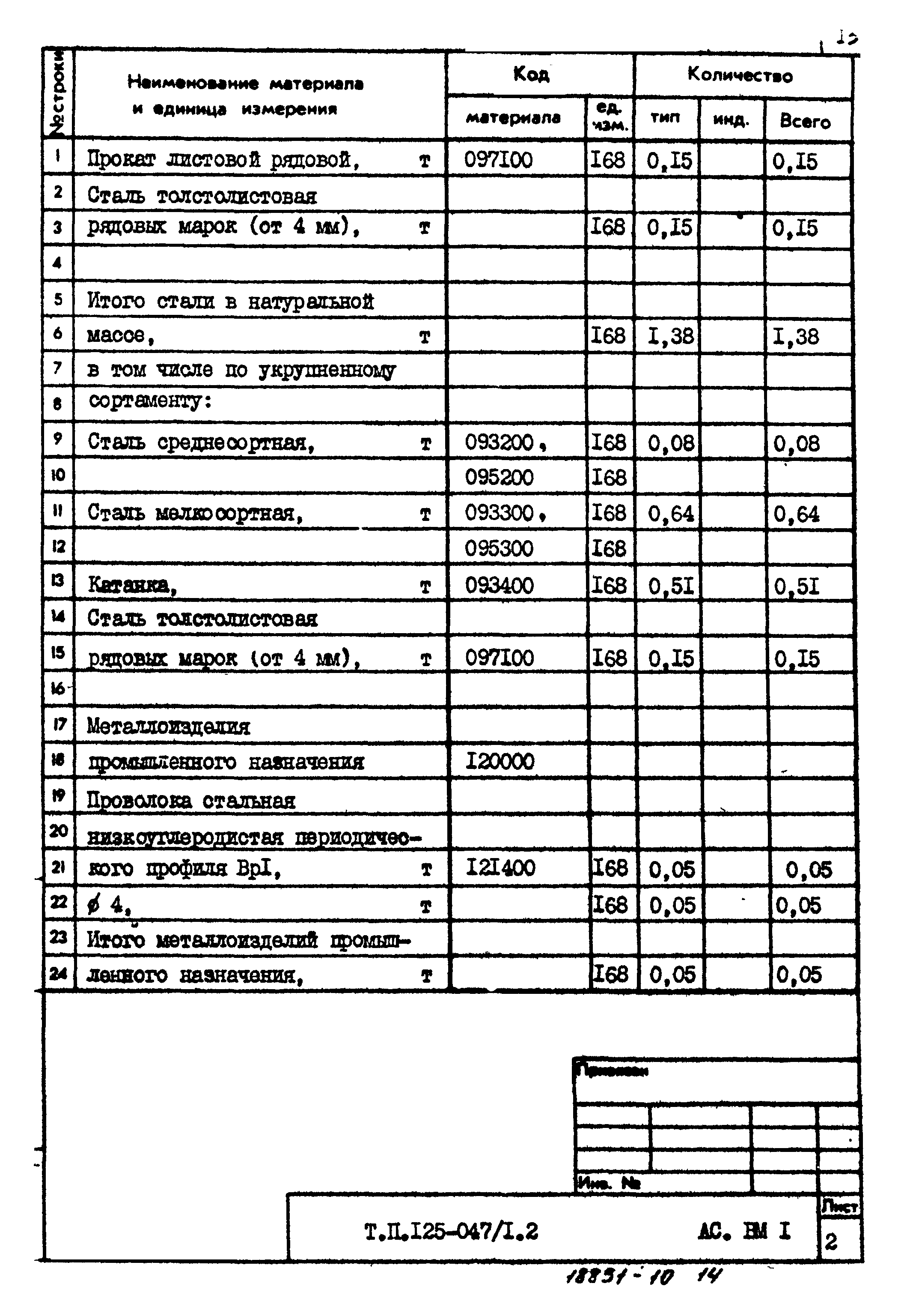 Типовой проект 125-047/1.2