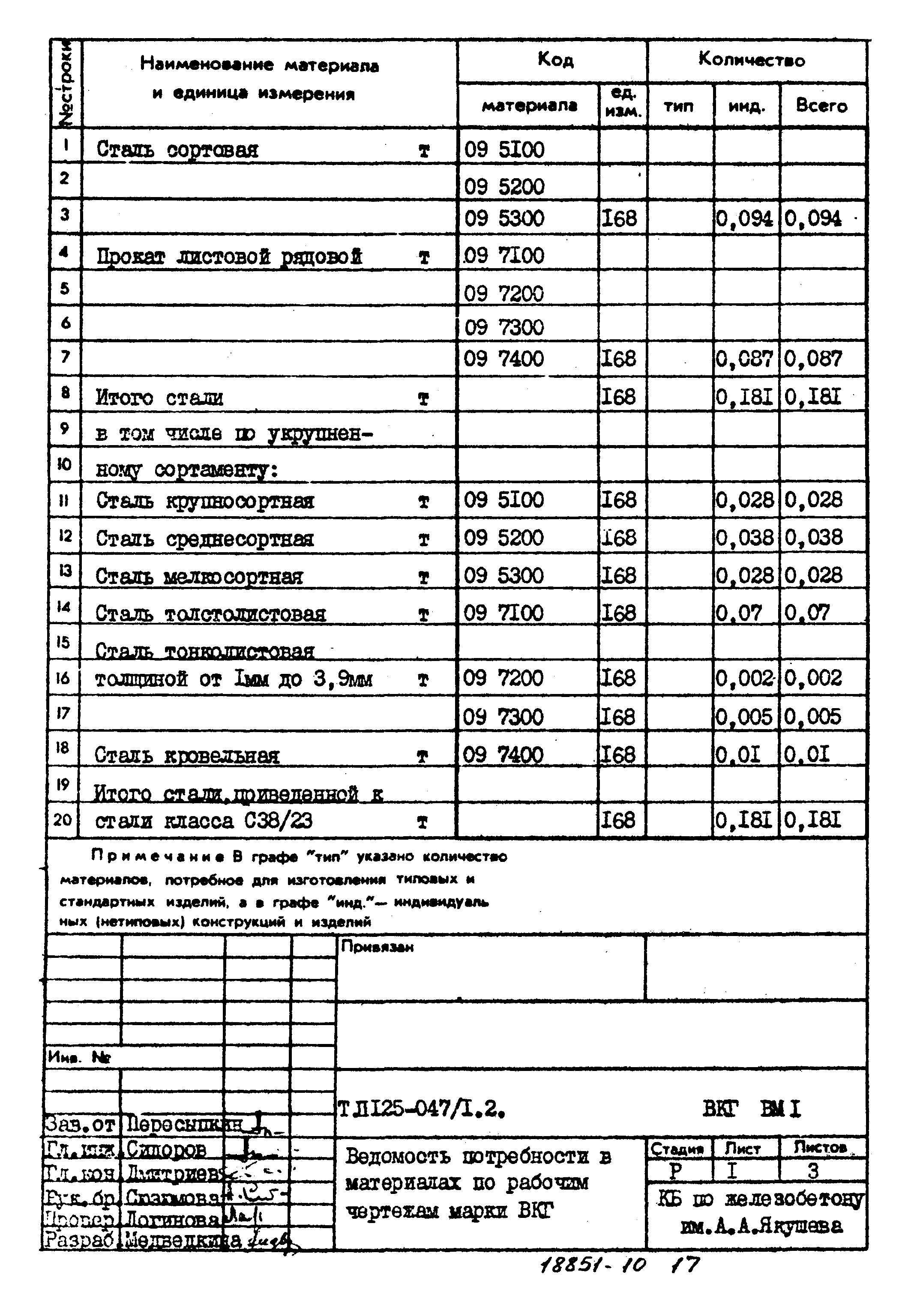 Типовой проект 125-047/1.2