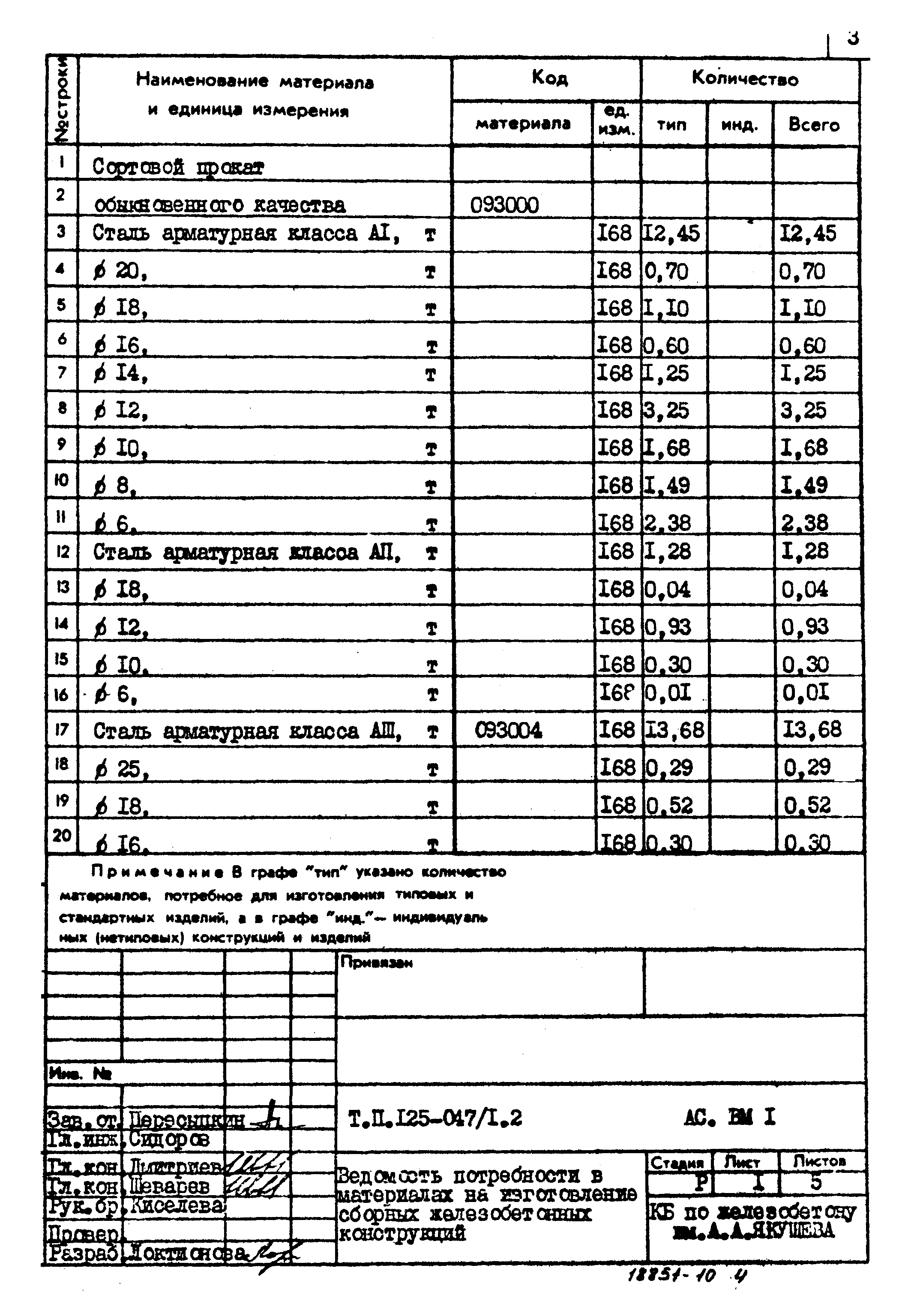 Типовой проект 125-047/1.2