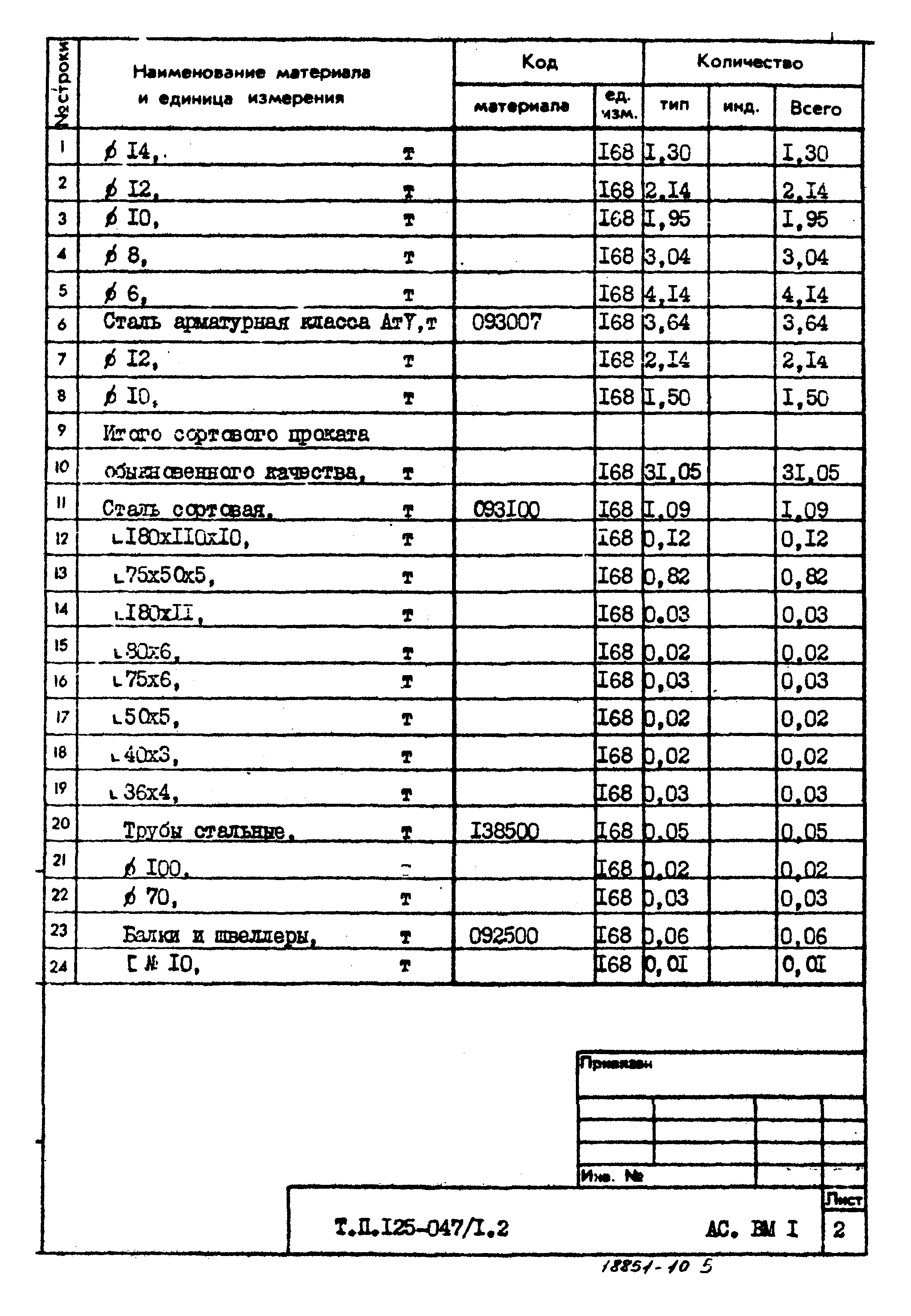 Типовой проект 125-047/1.2