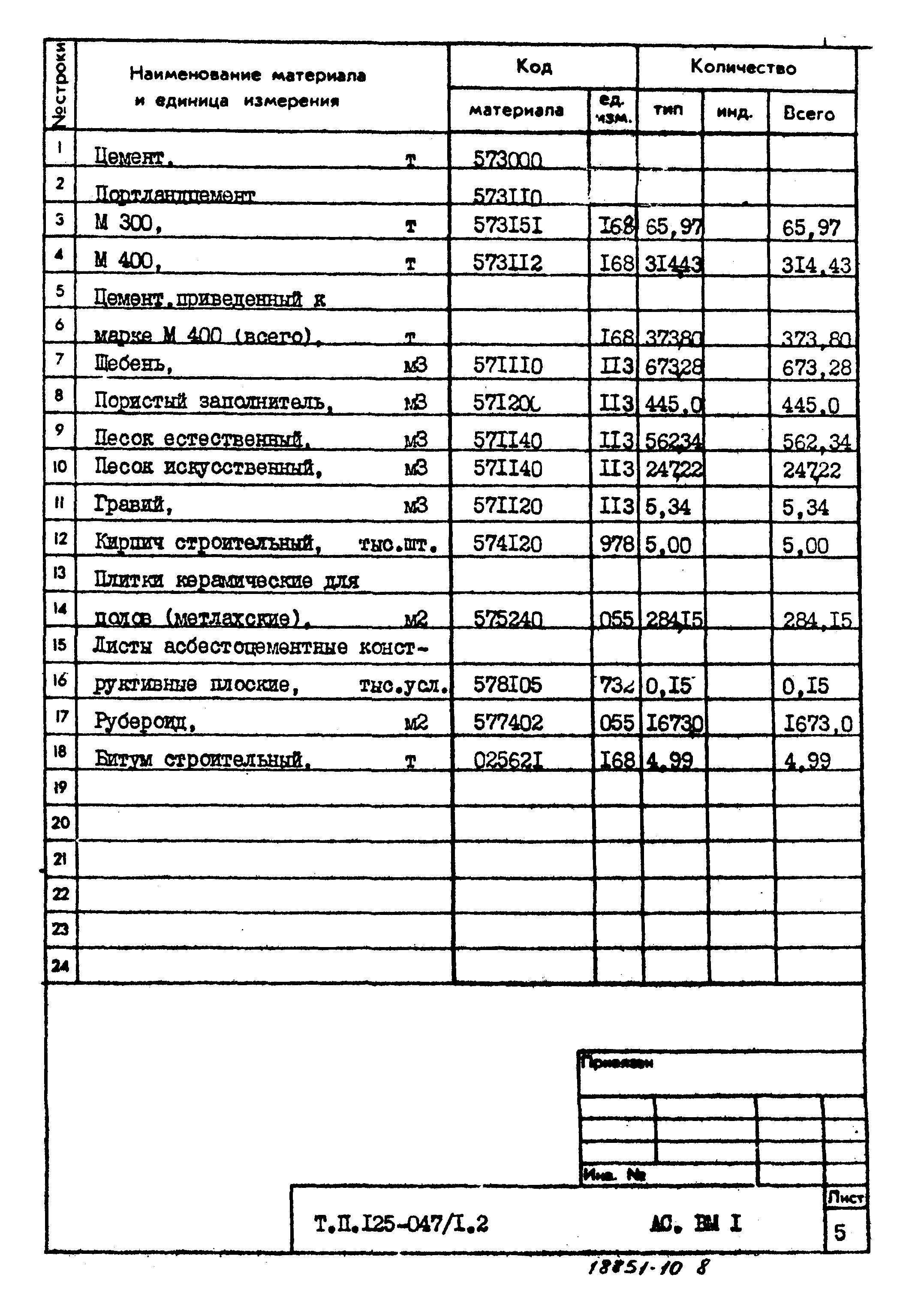 Типовой проект 125-047/1.2