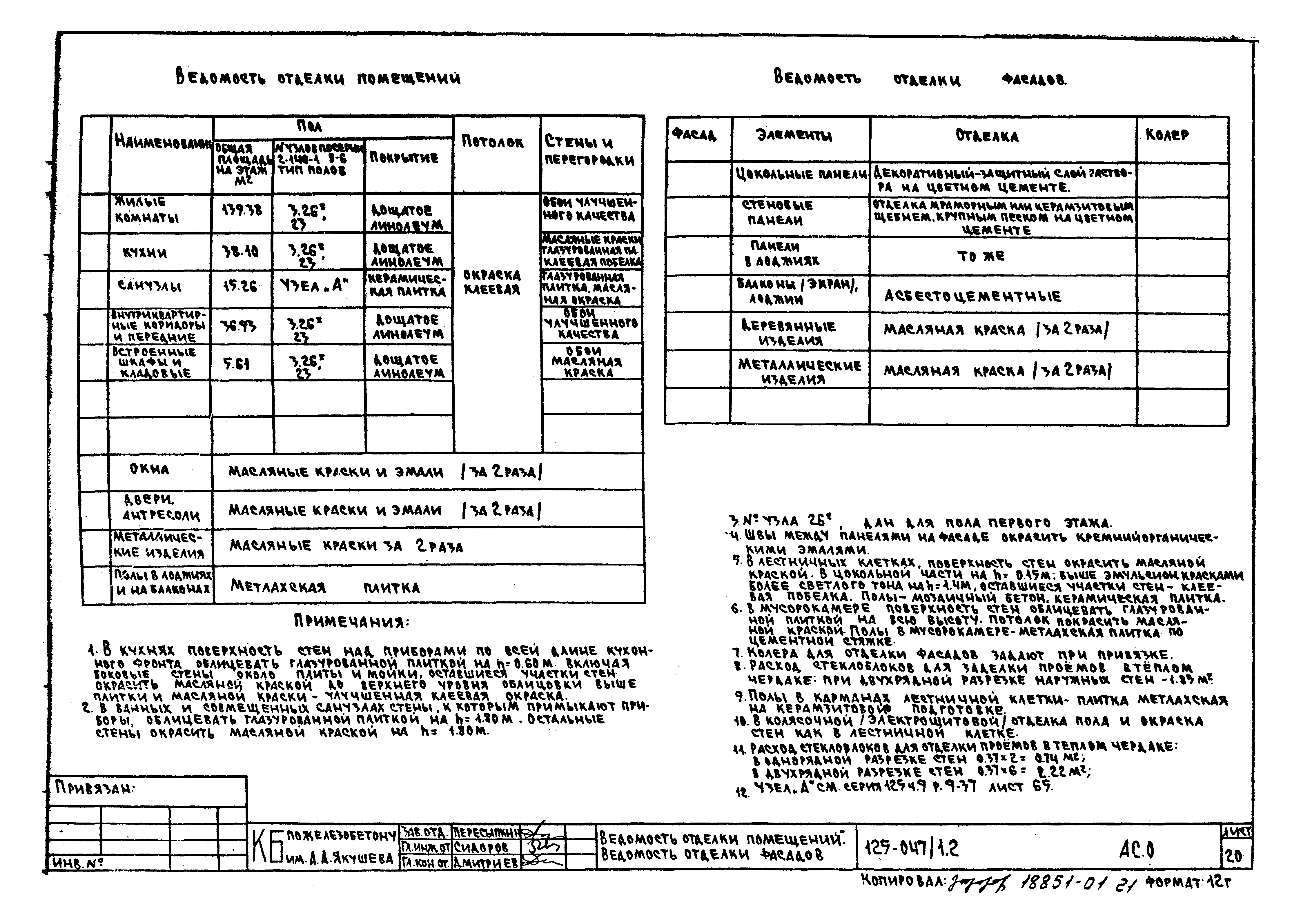 Типовой проект 125-047/1.2