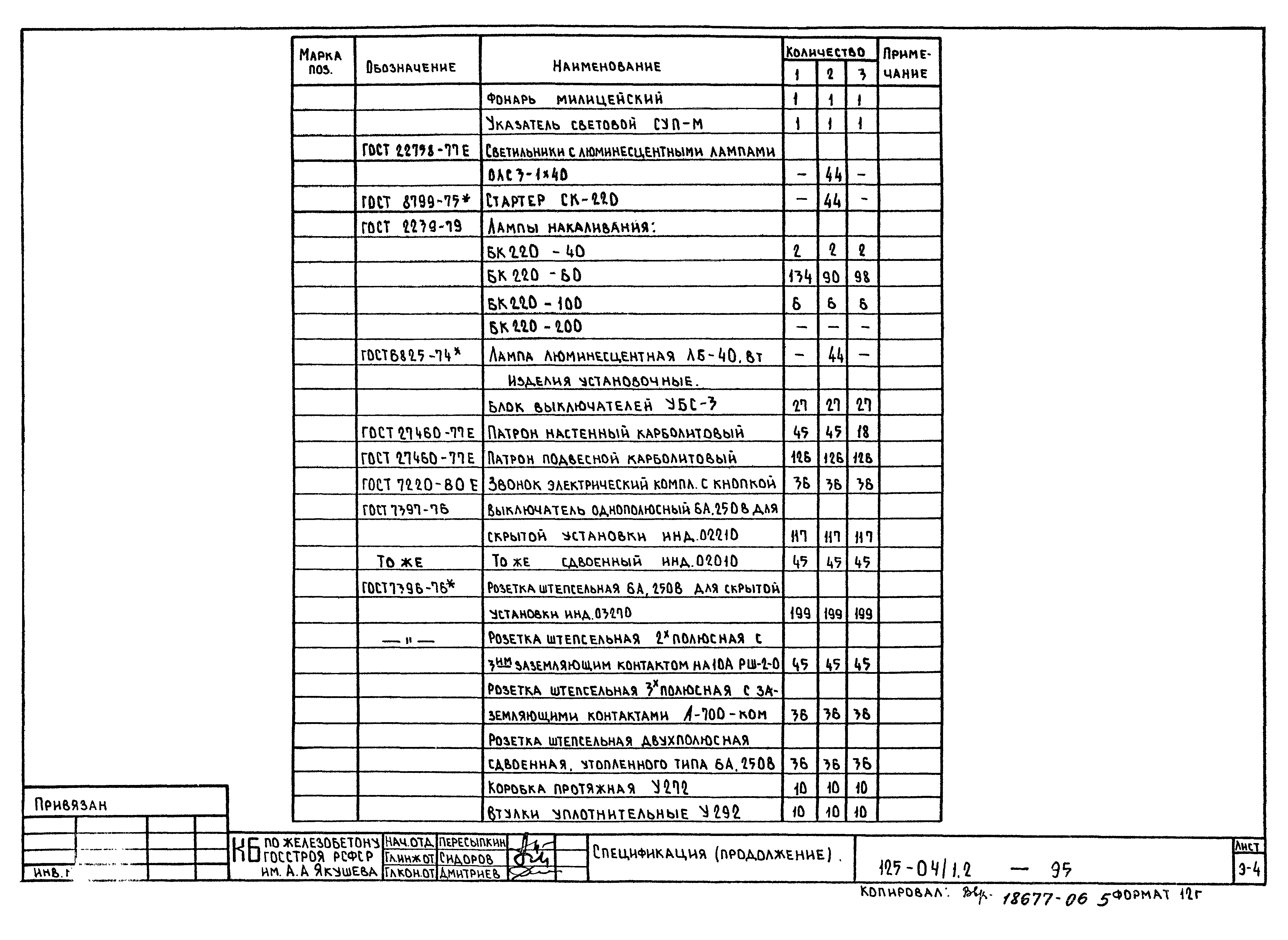 Типовой проект 125-04/1.2