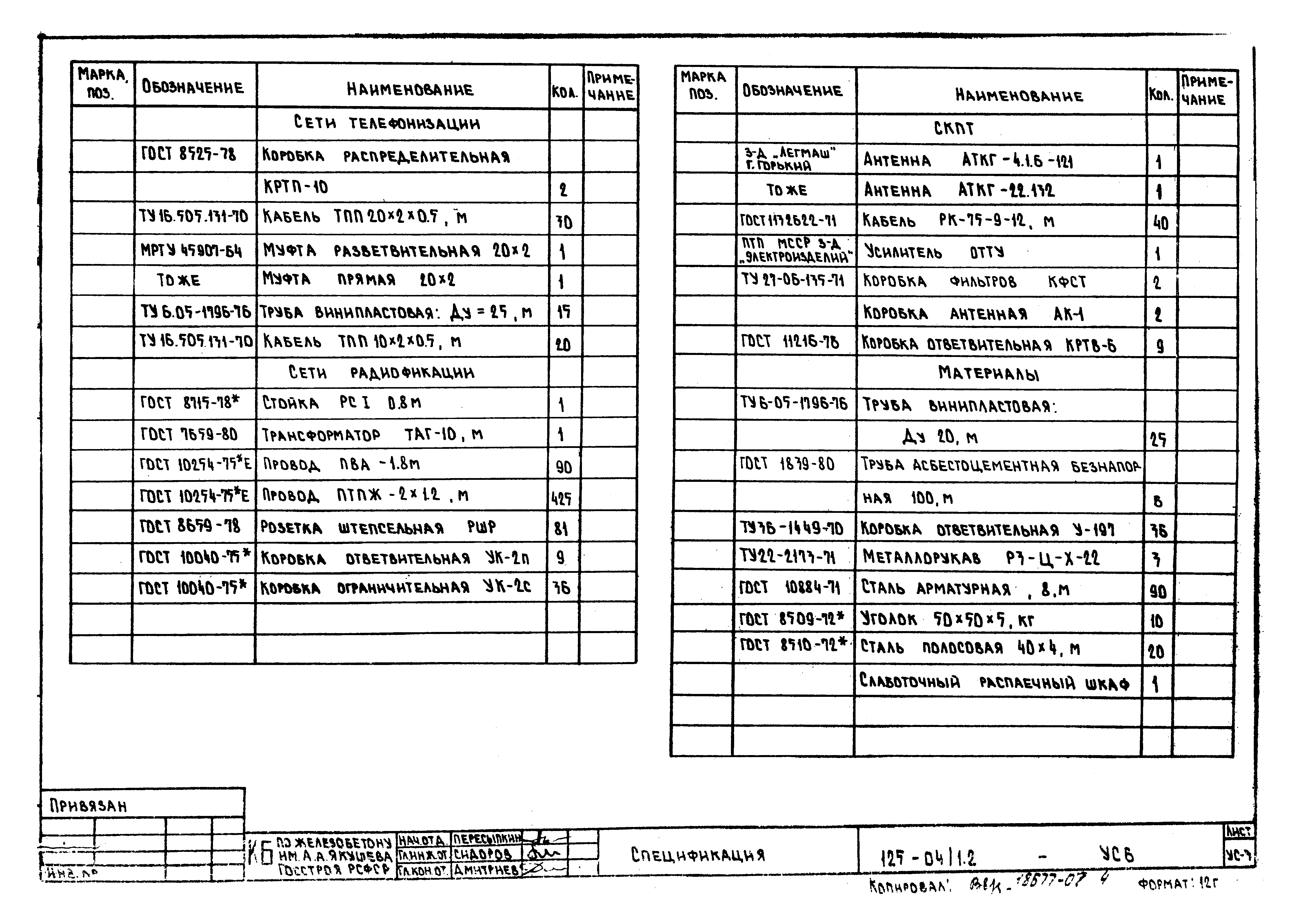 Типовой проект 125-04/1.2