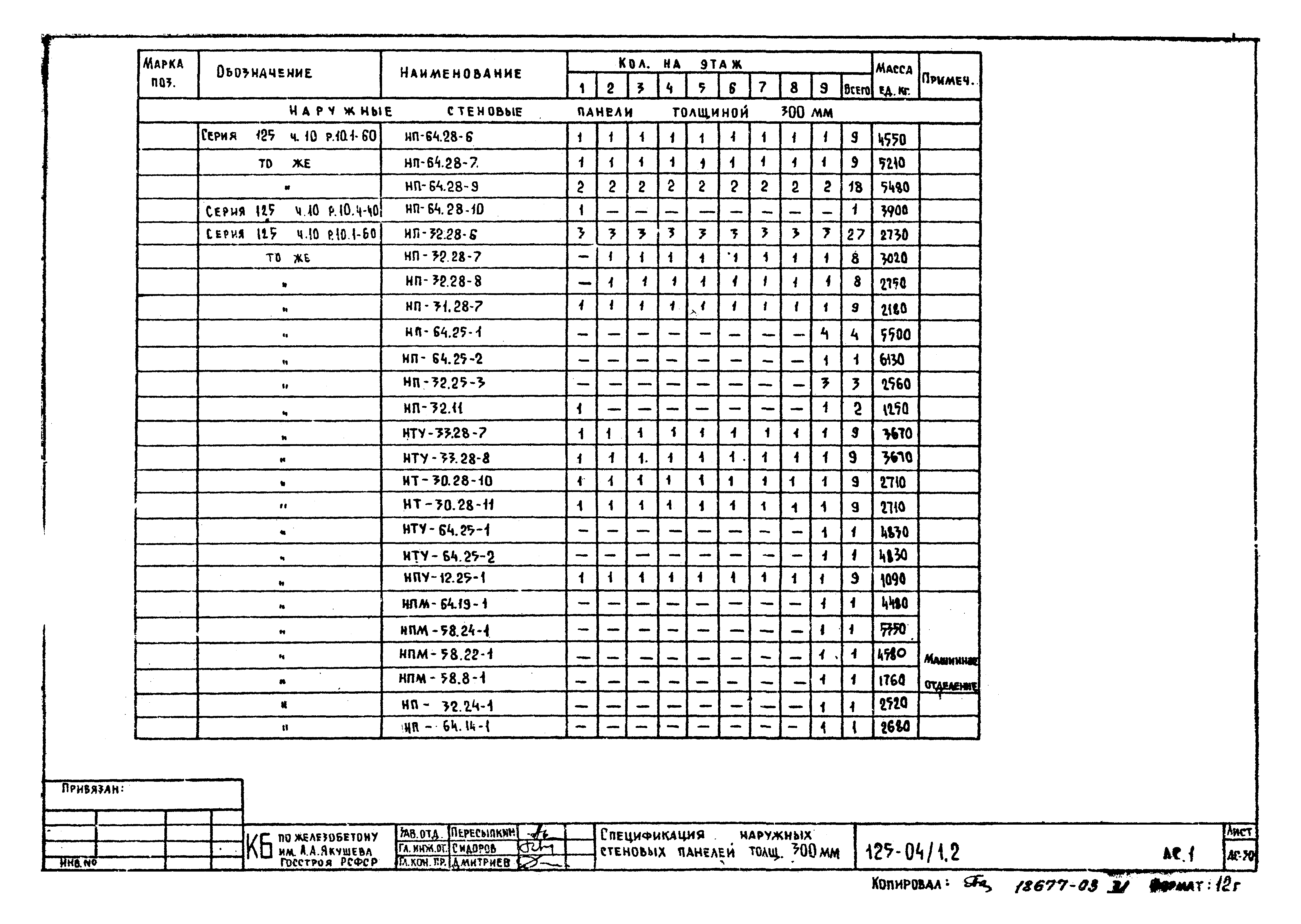 Типовой проект 125-04/1.2