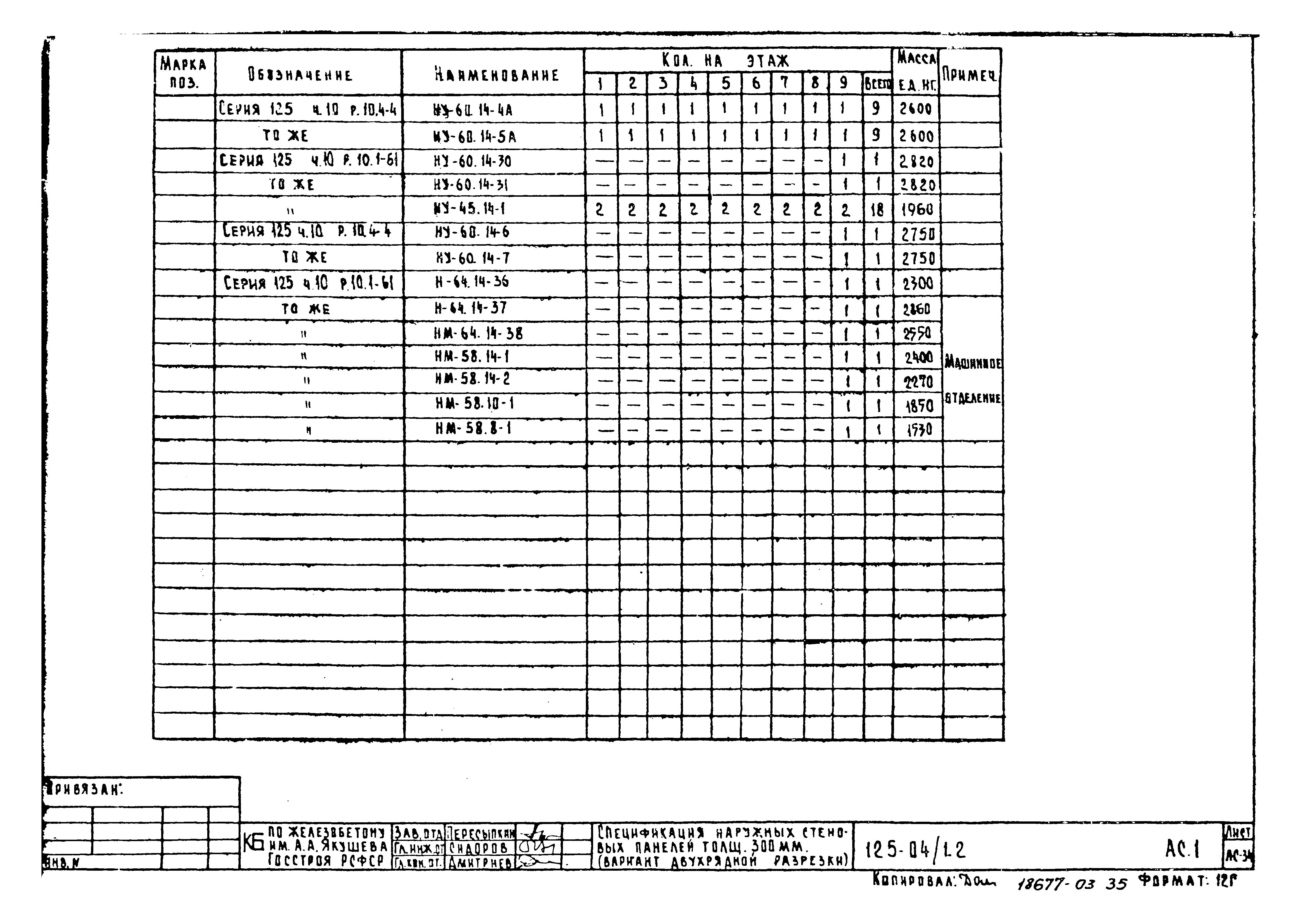 Типовой проект 125-04/1.2