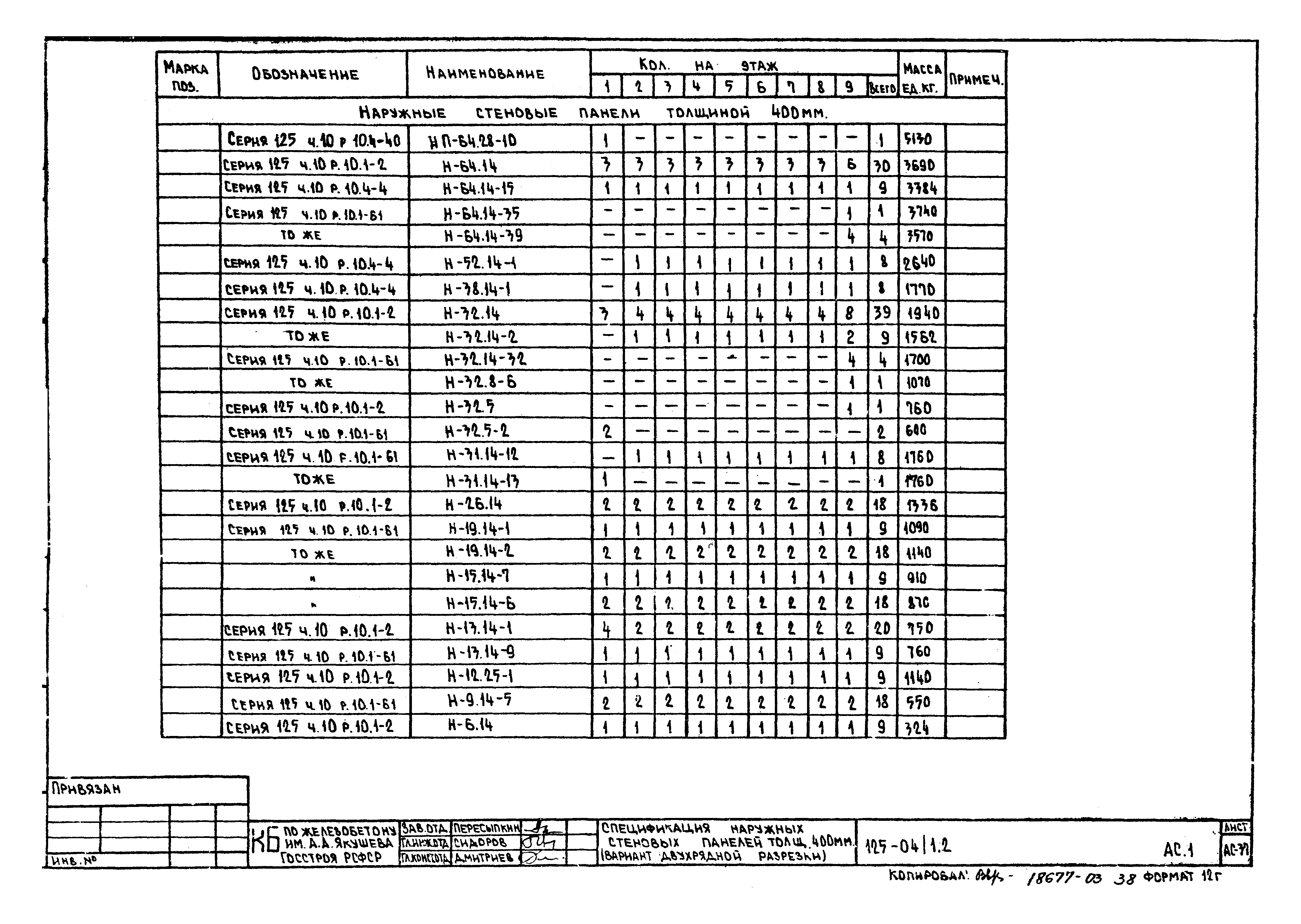 Типовой проект 125-04/1.2