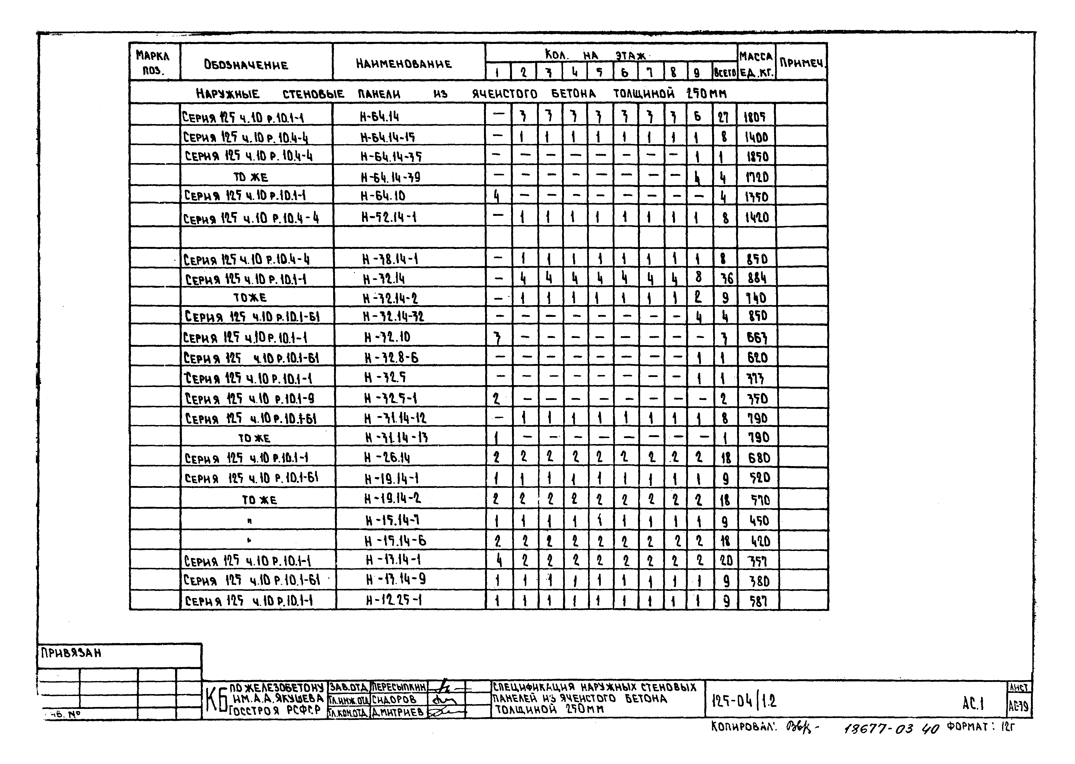 Типовой проект 125-04/1.2