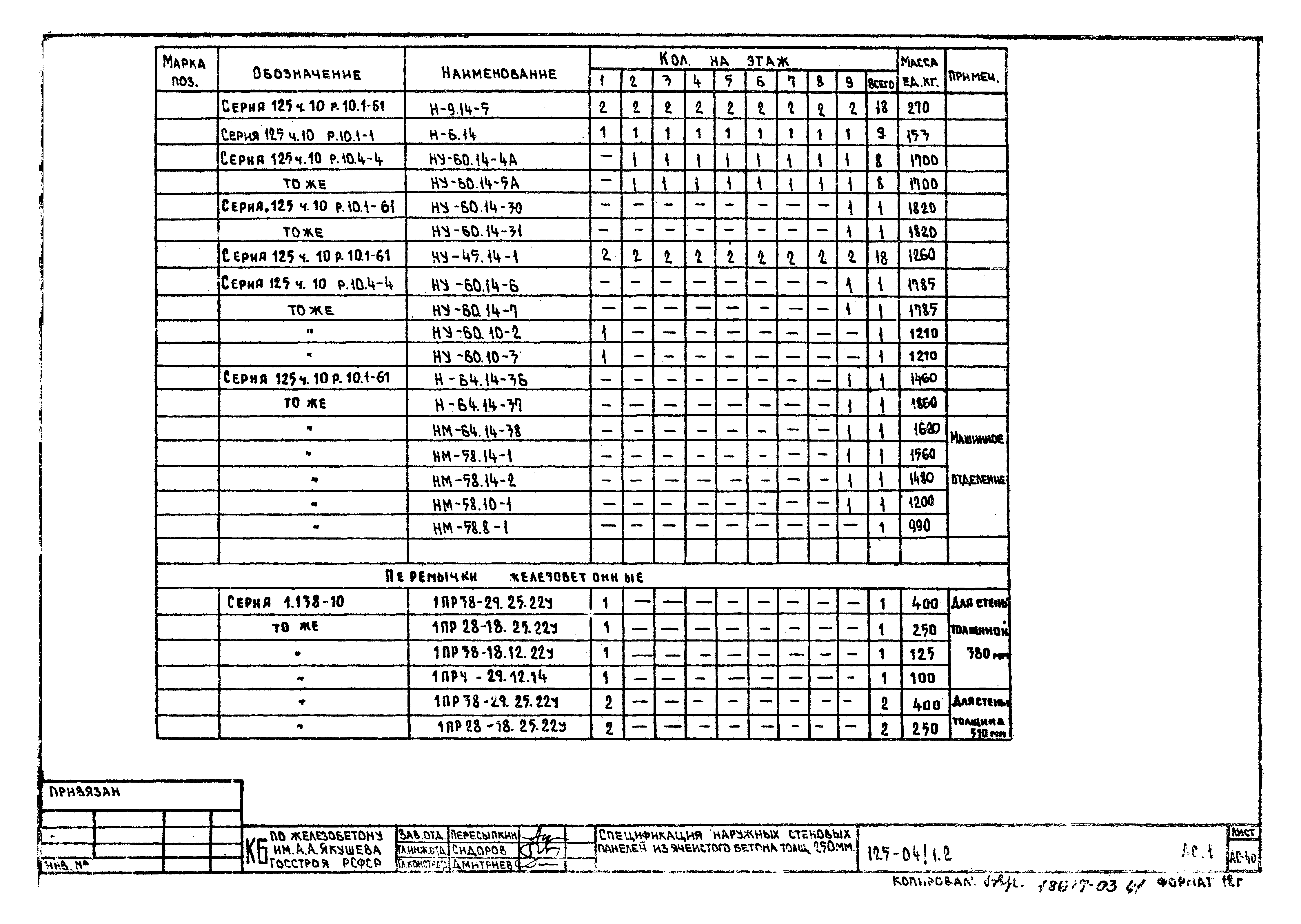 Типовой проект 125-04/1.2