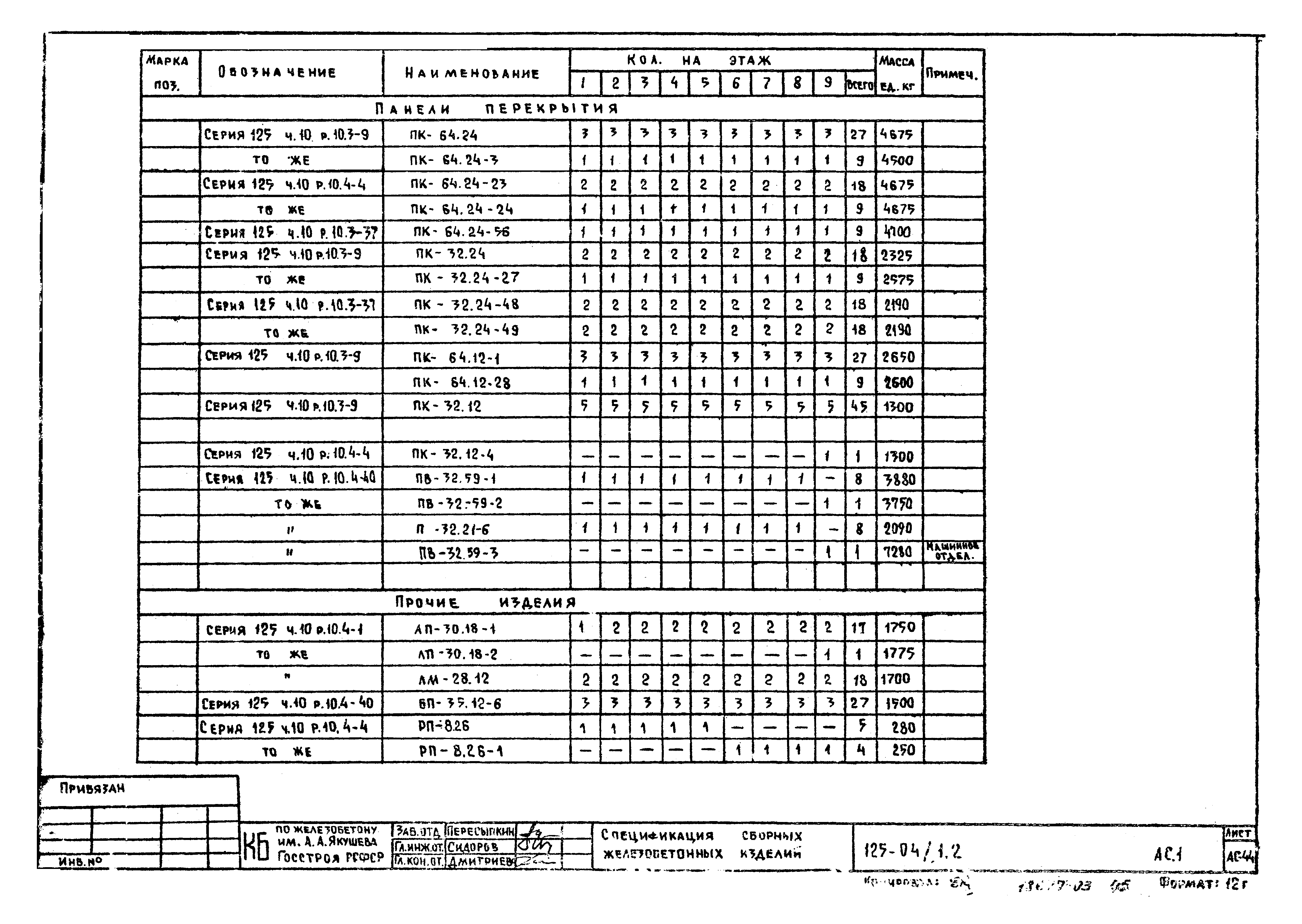 Типовой проект 125-04/1.2