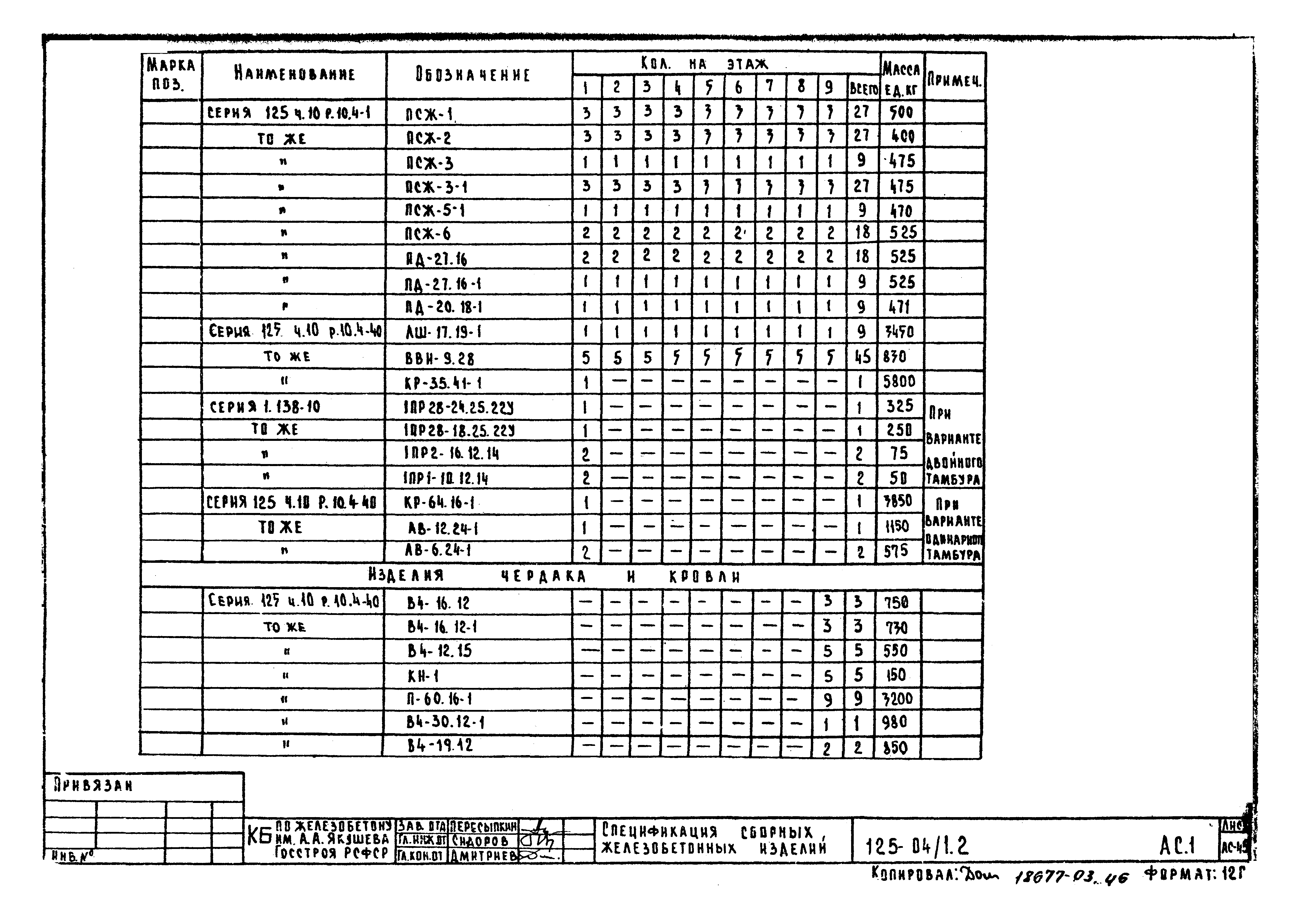 Типовой проект 125-04/1.2