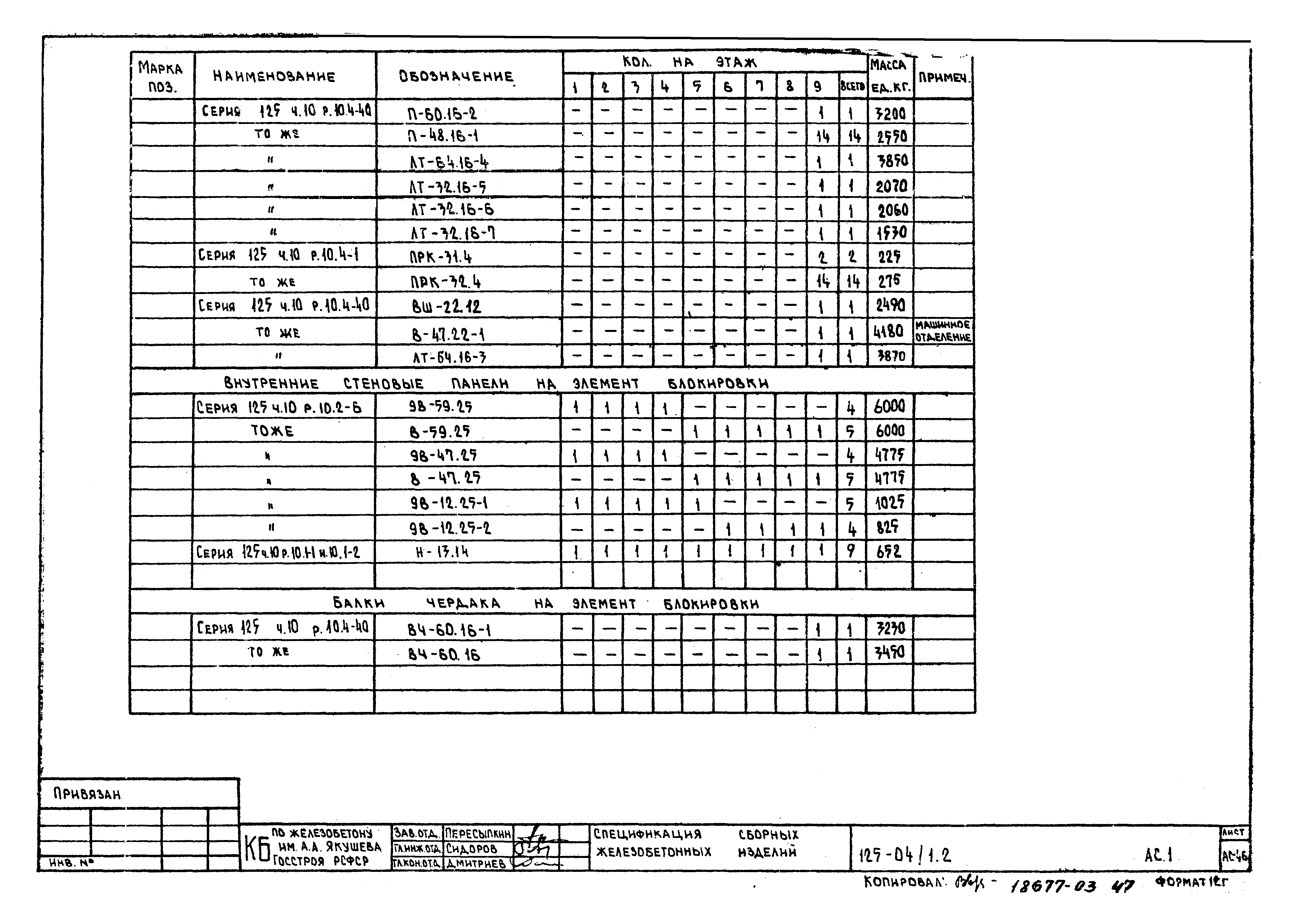 Типовой проект 125-04/1.2