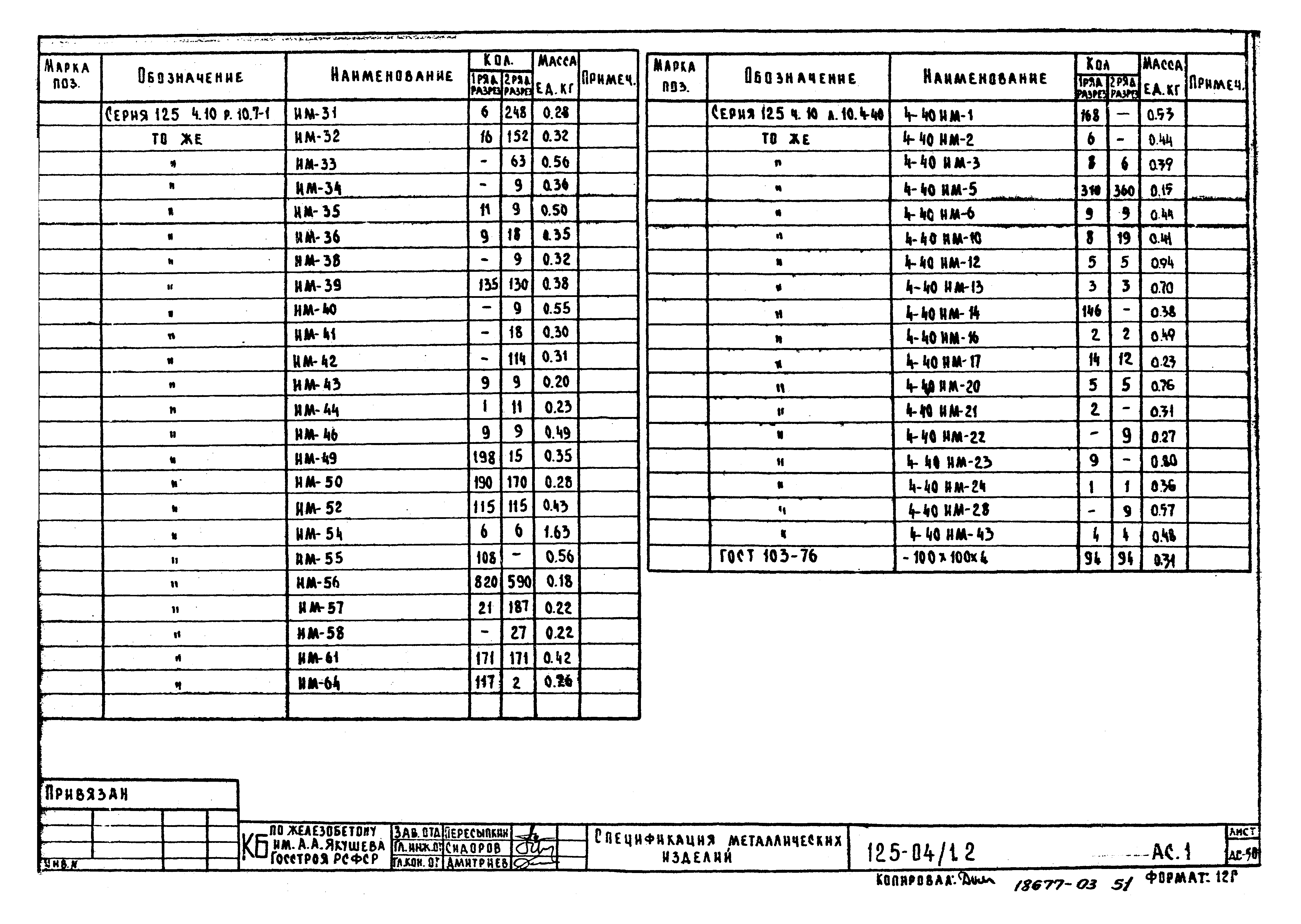 Типовой проект 125-04/1.2