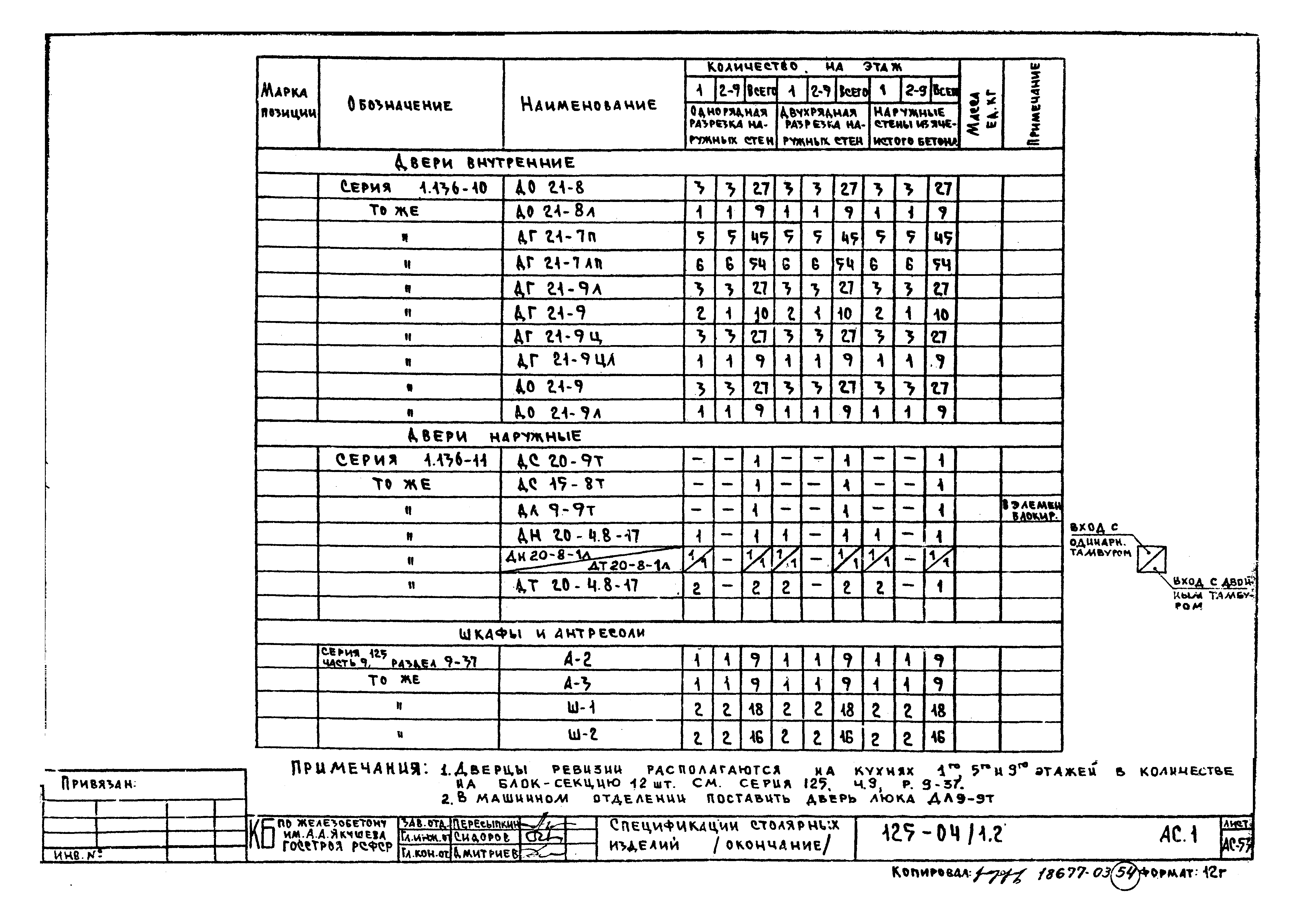 Типовой проект 125-04/1.2