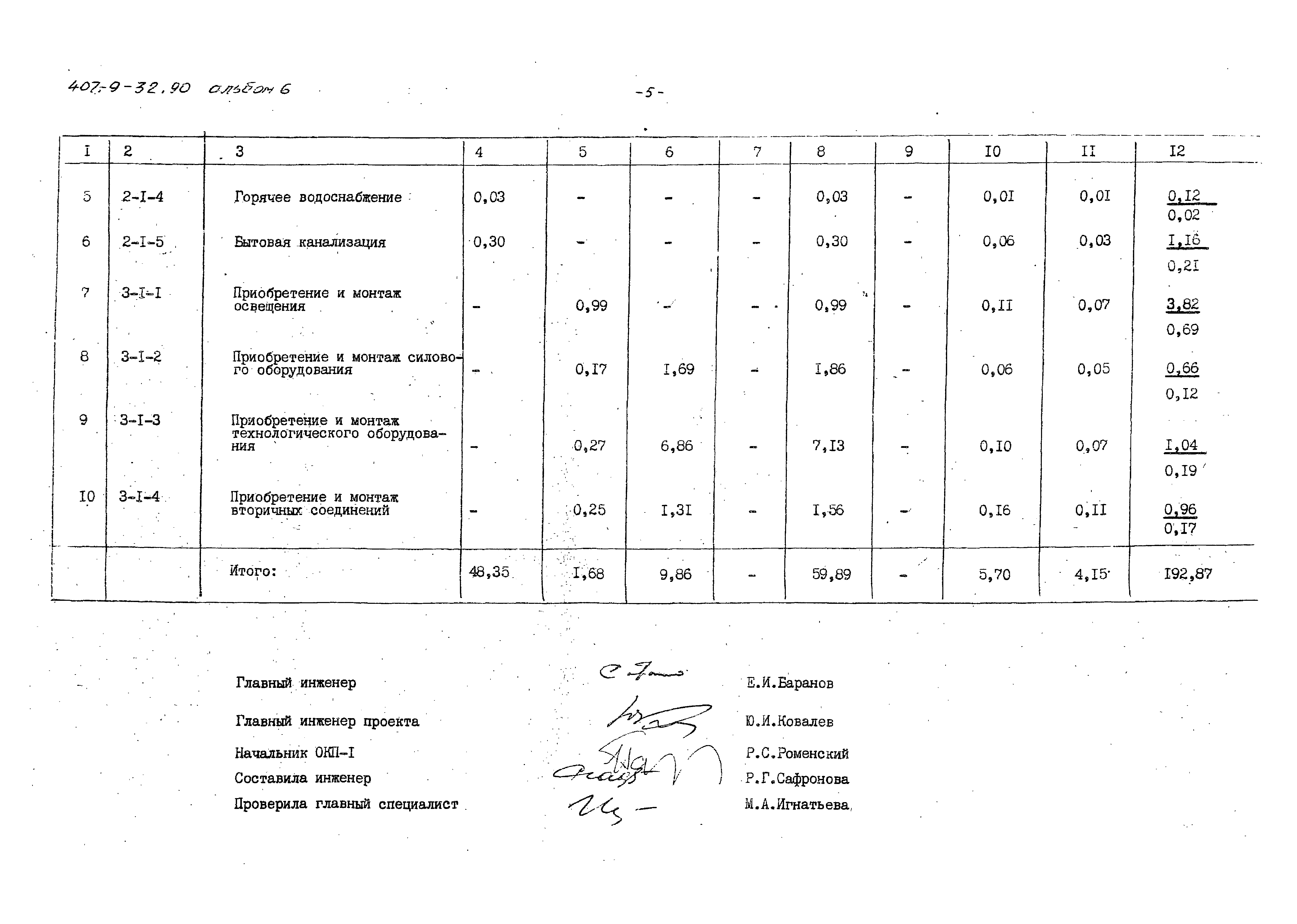 Типовой проект 407-9-32.90