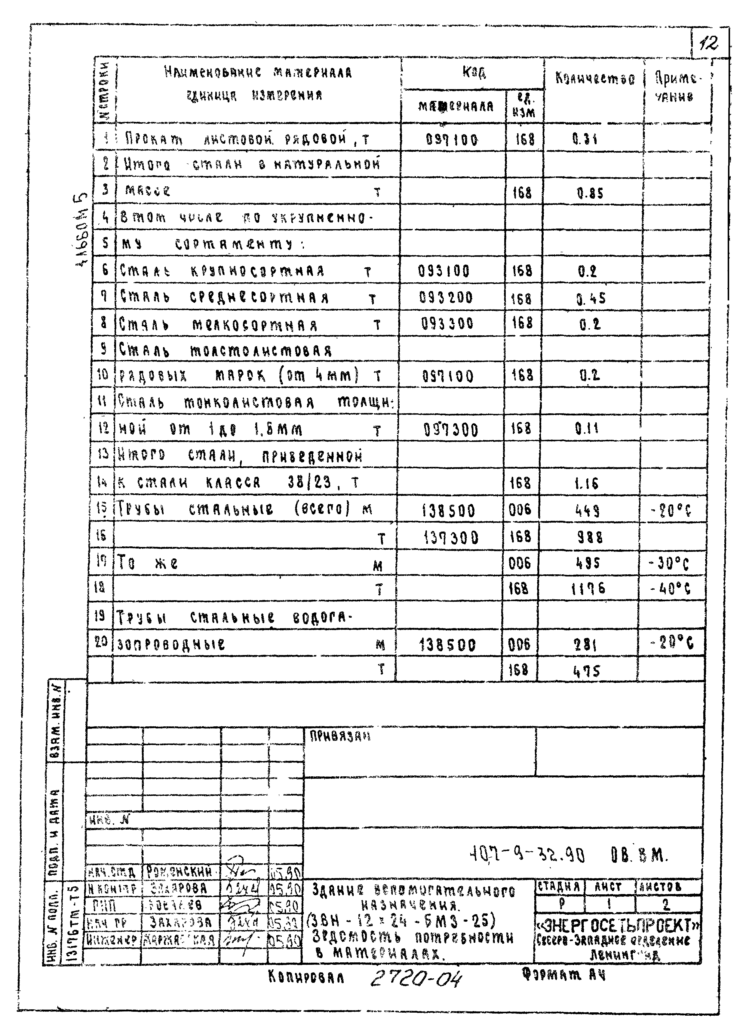 Типовой проект 407-9-32.90