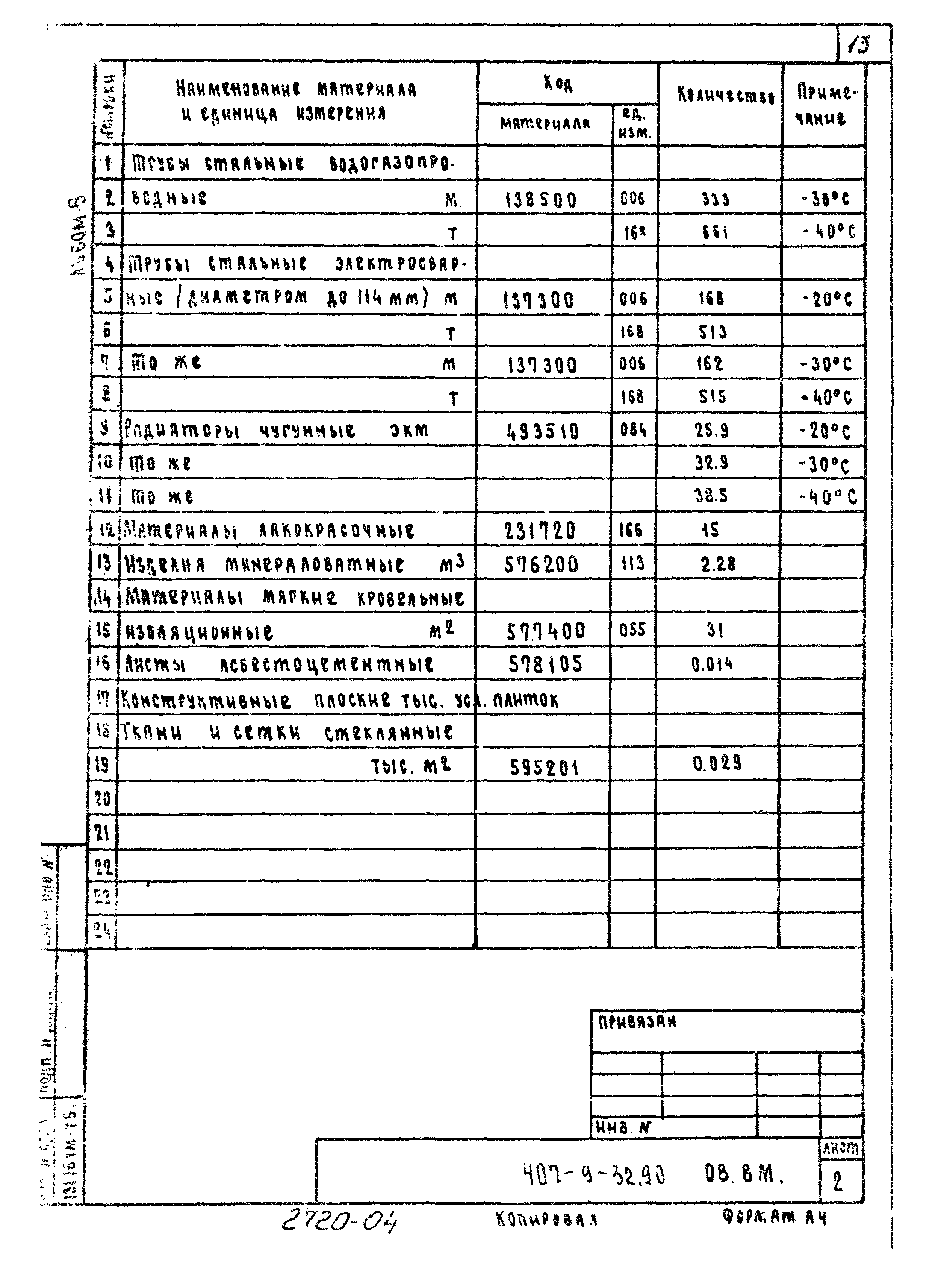 Типовой проект 407-9-32.90