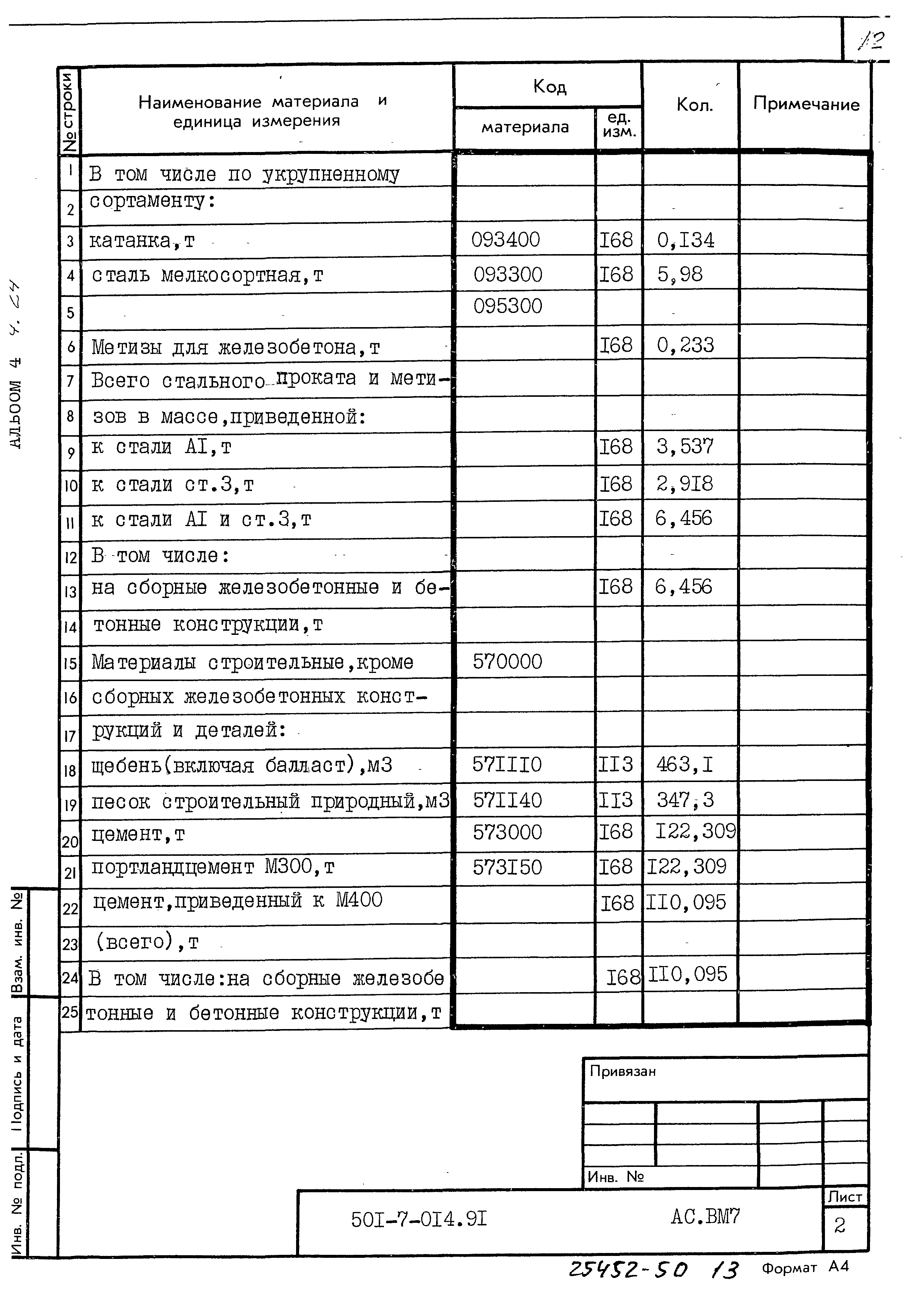 Типовые проектные решения 501-7-014.91