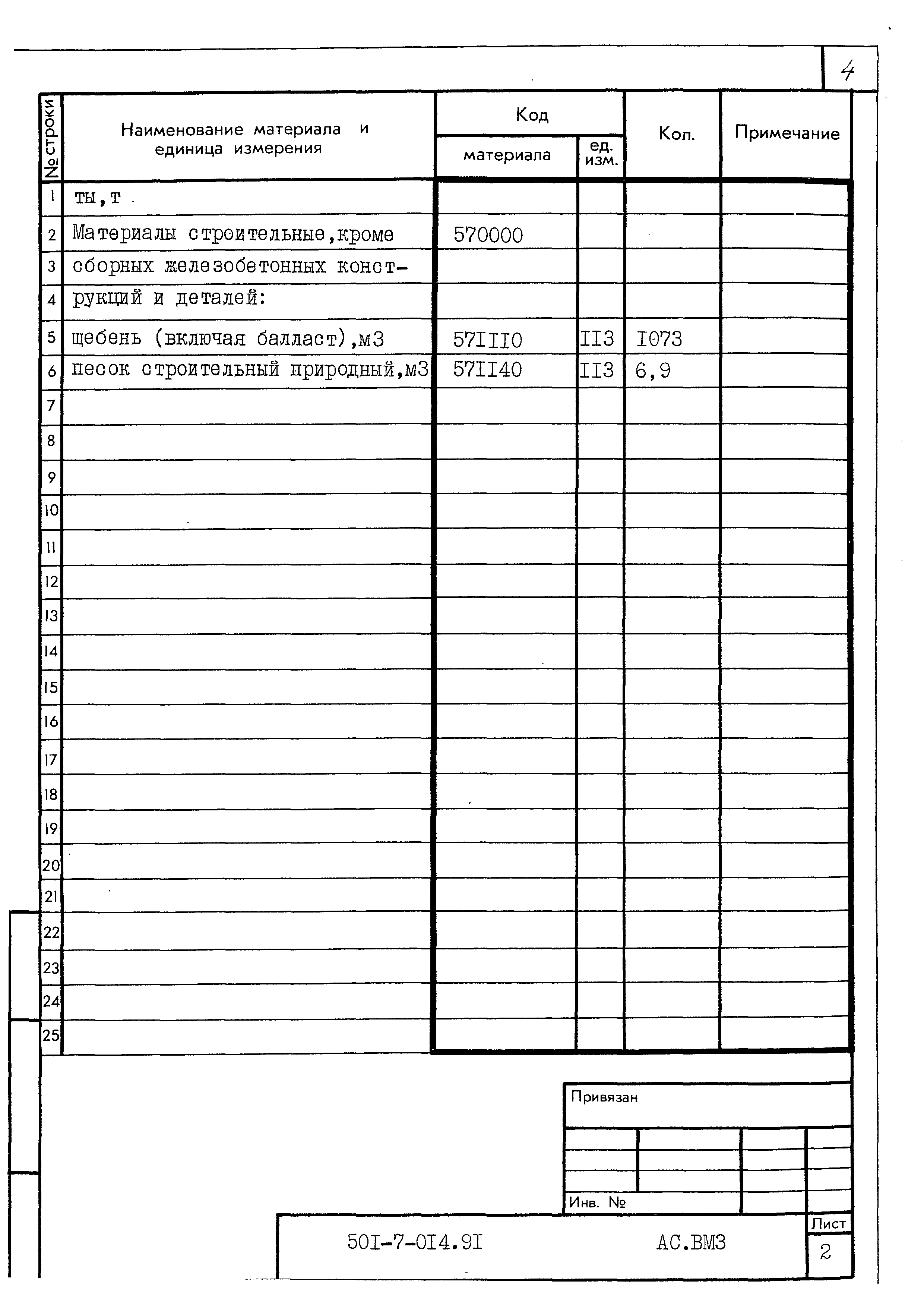 Типовые проектные решения 501-7-014.91