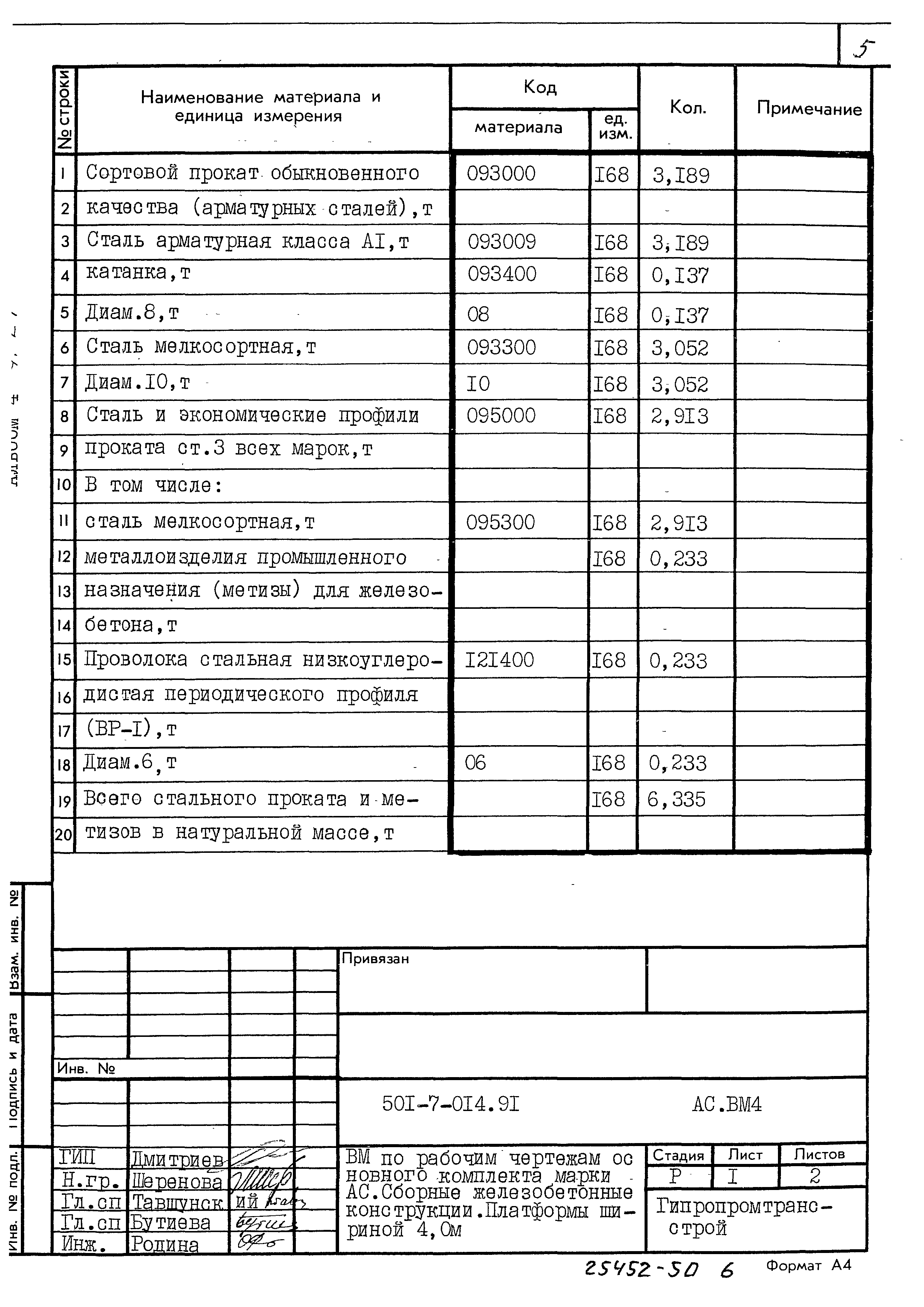 Типовые проектные решения 501-7-014.91