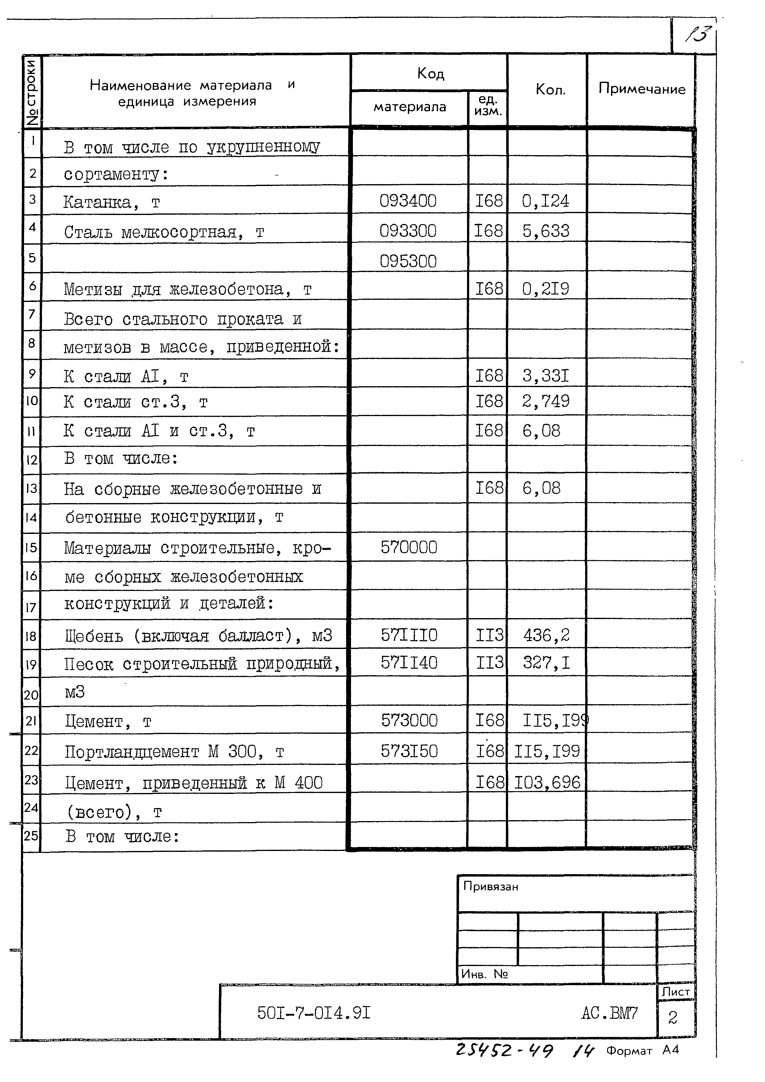 Типовые проектные решения 501-7-014.91