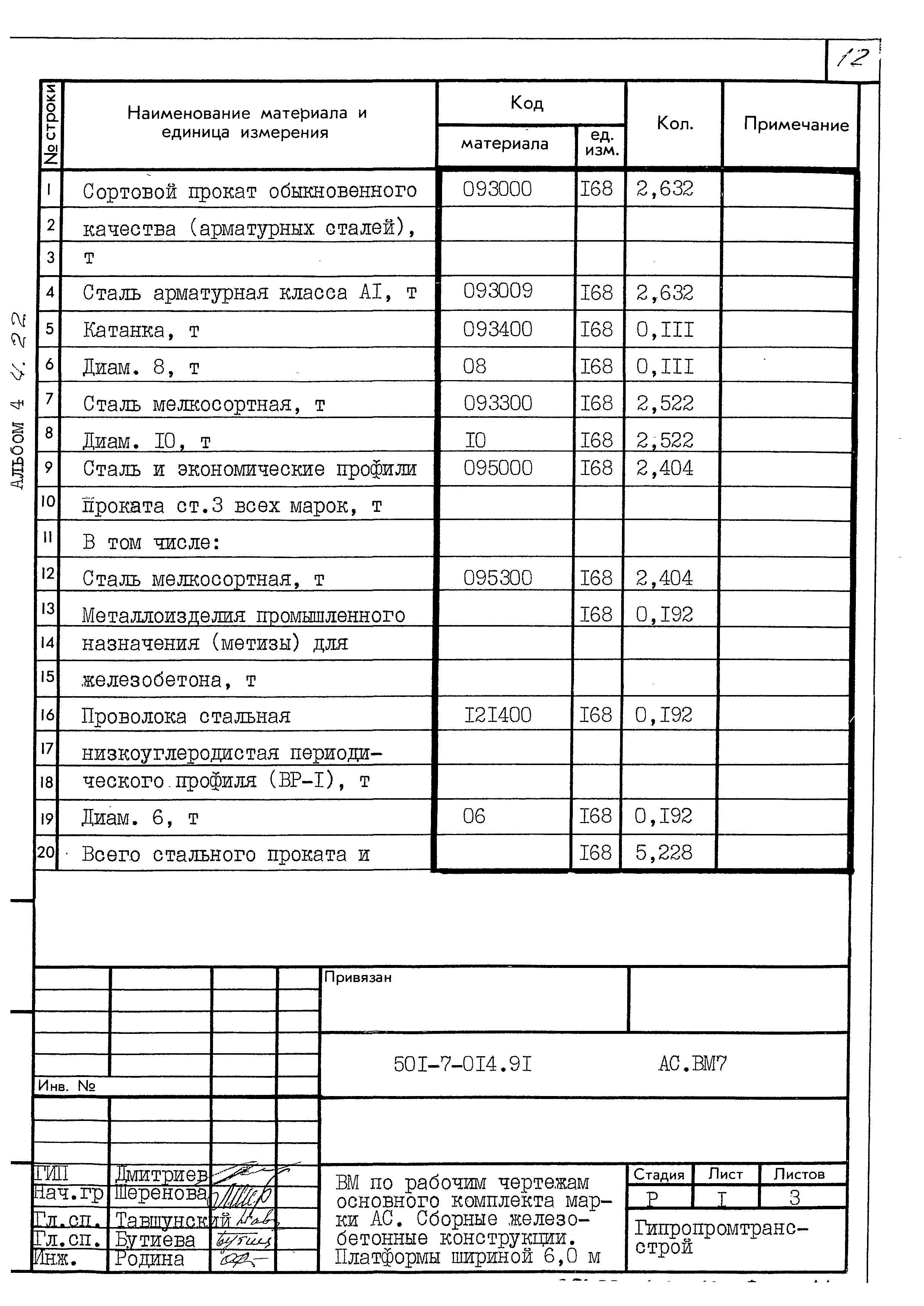 Типовые проектные решения 501-7-014.91