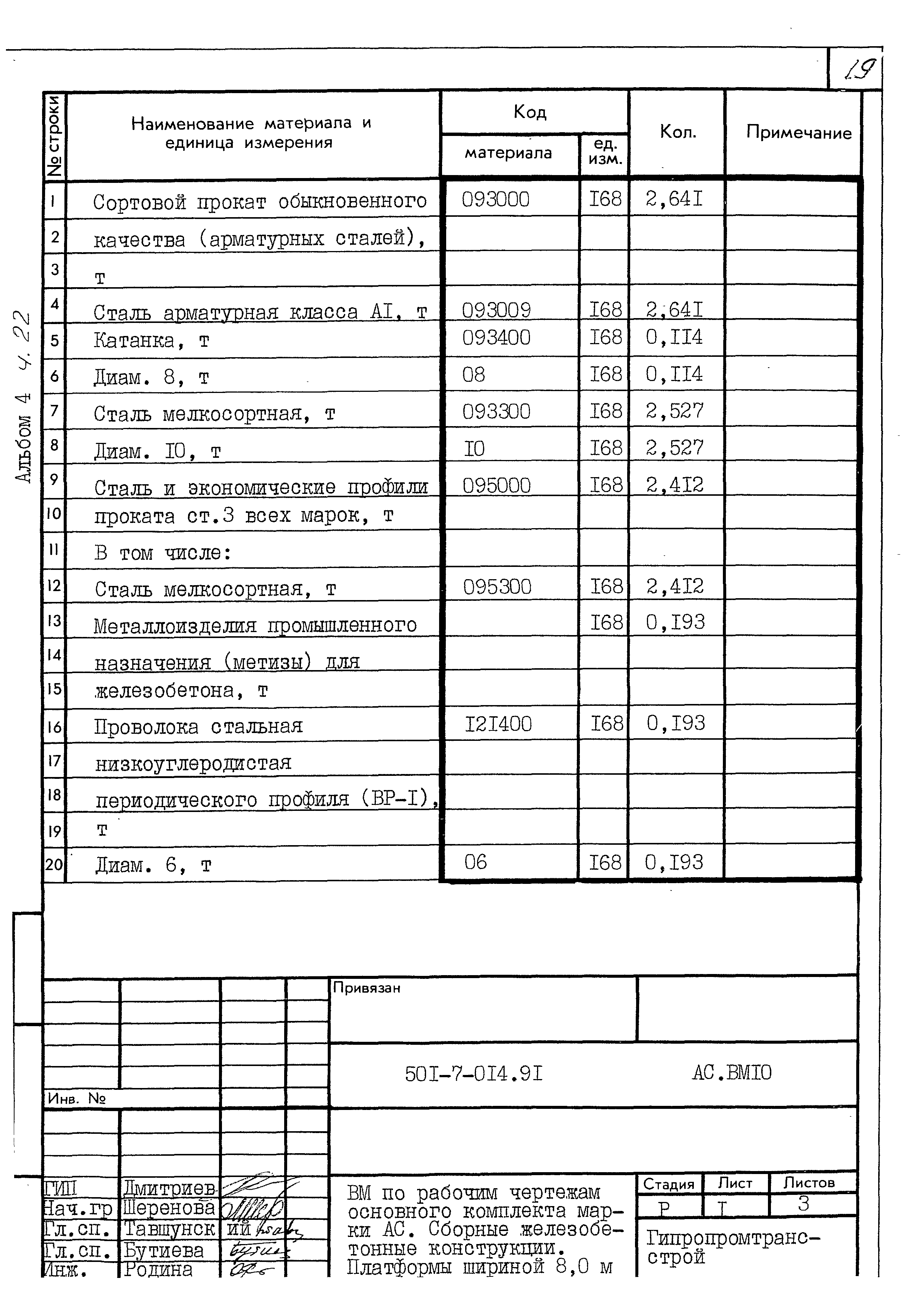 Типовые проектные решения 501-7-014.91